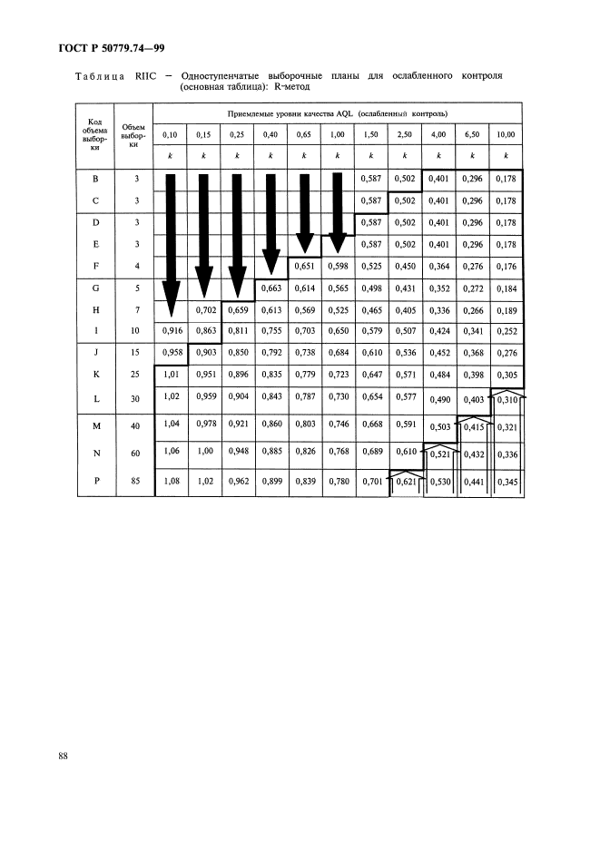 ГОСТ Р 50779.74-99