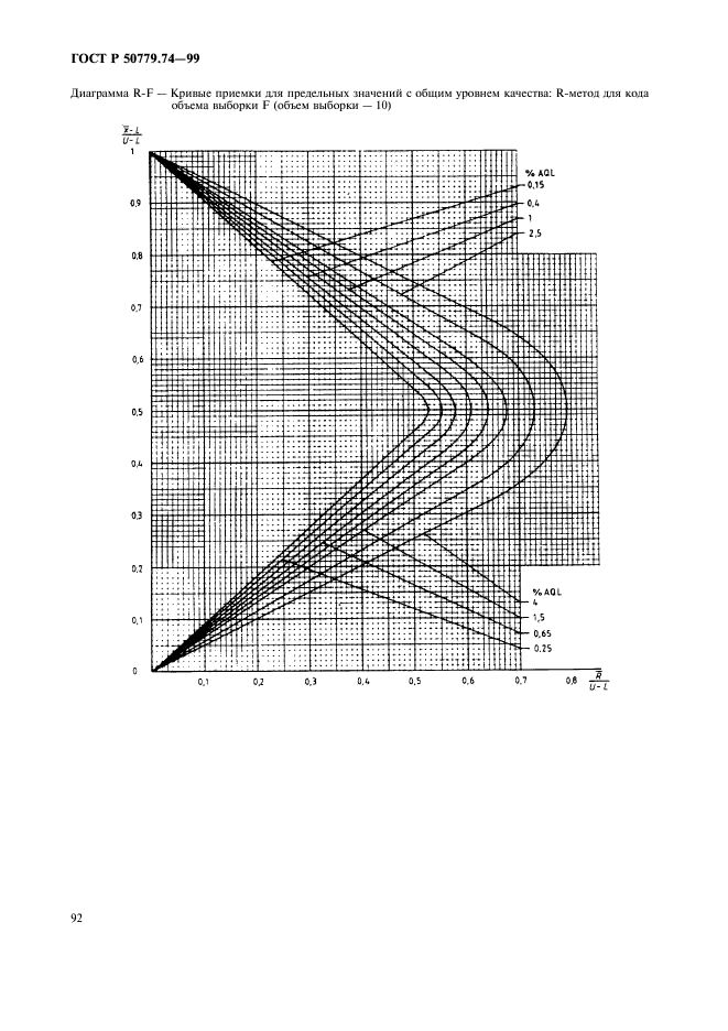 ГОСТ Р 50779.74-99