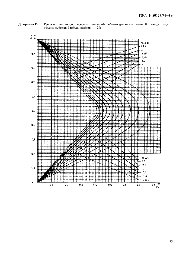 ГОСТ Р 50779.74-99