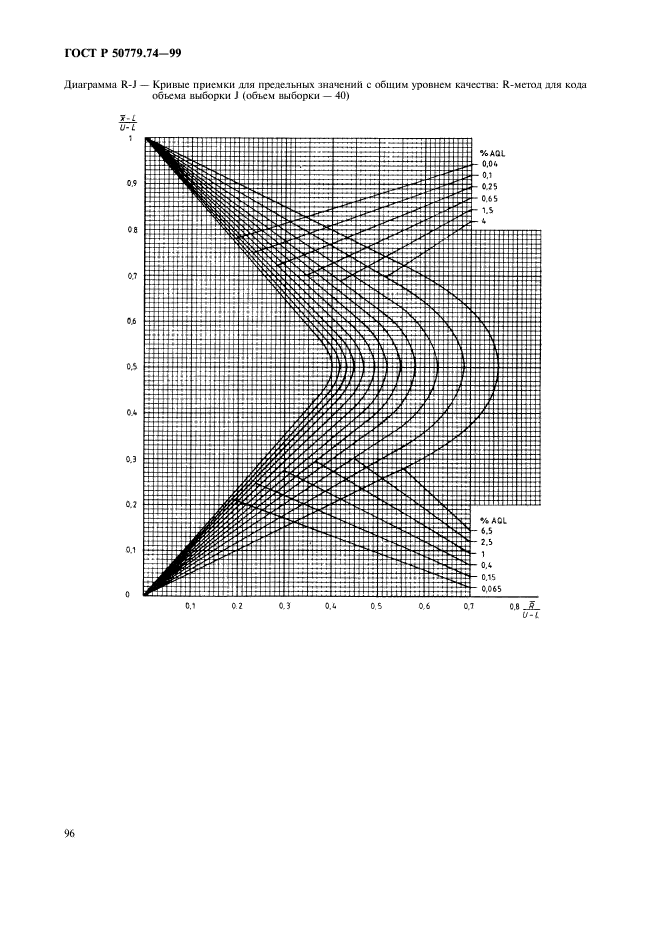 ГОСТ Р 50779.74-99