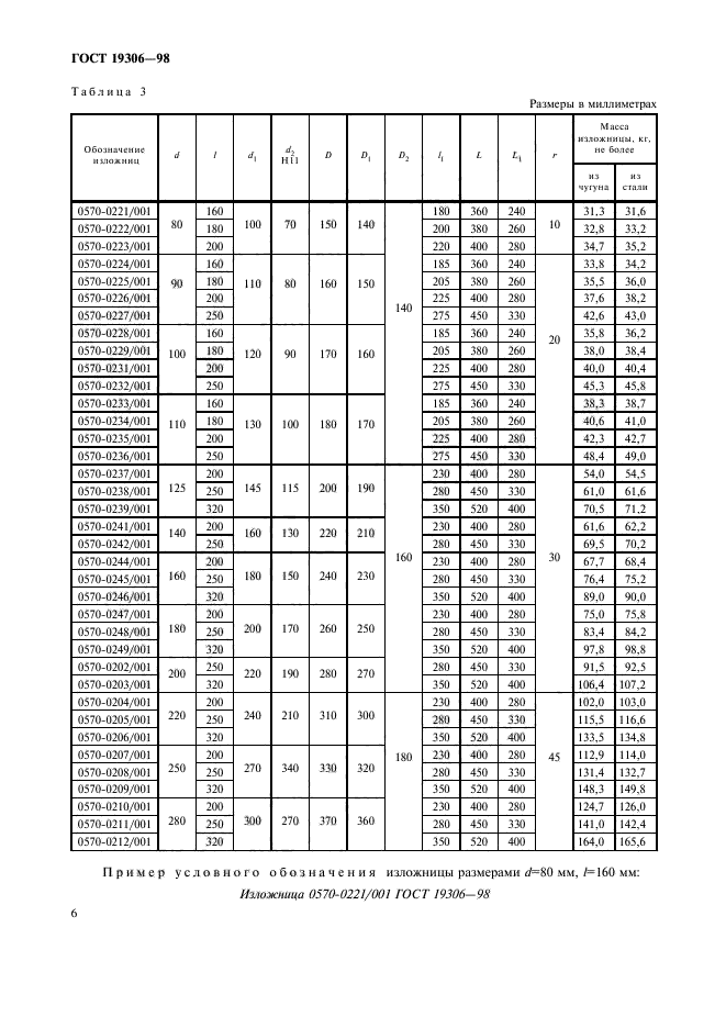 ГОСТ 19306-98