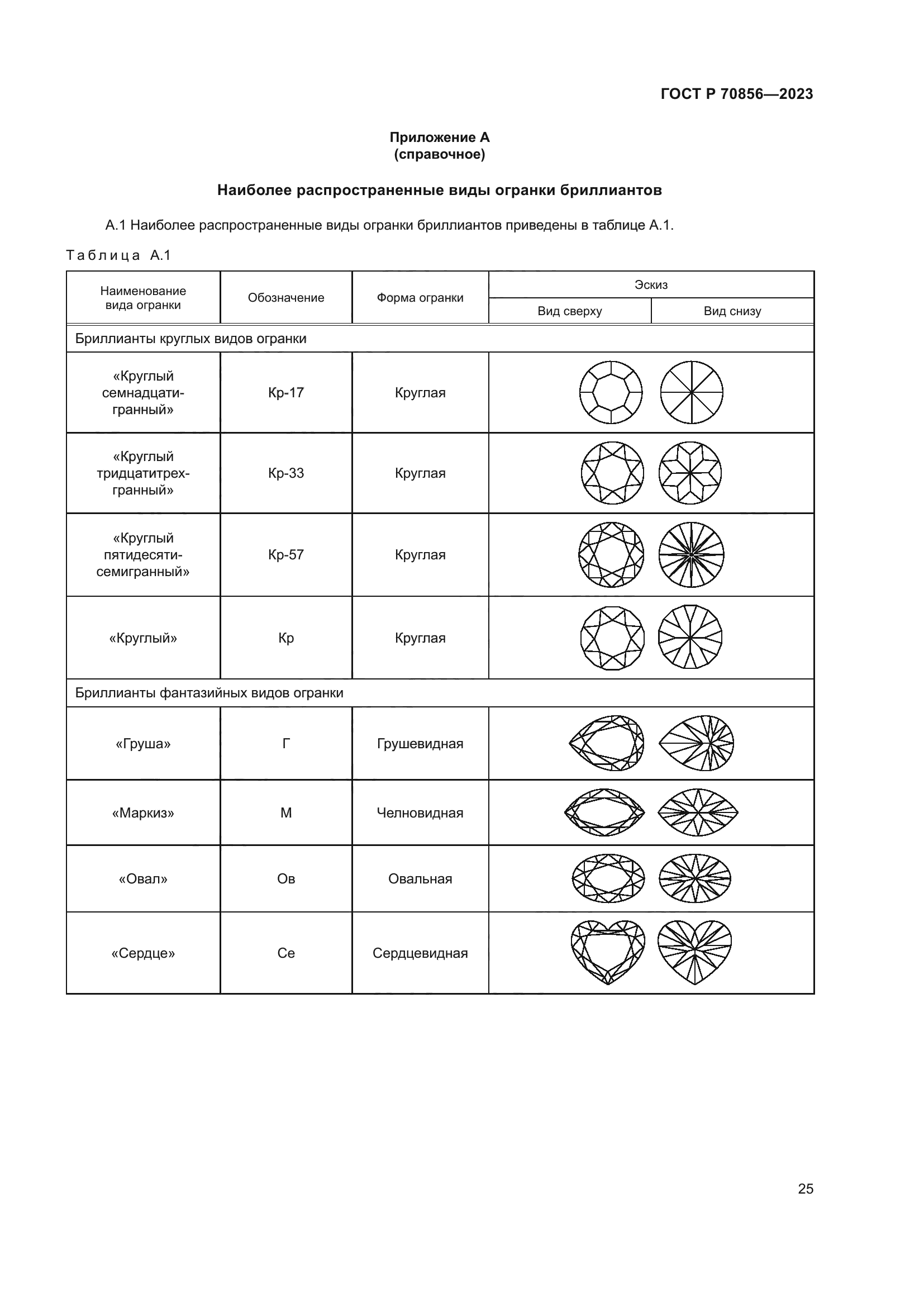 ГОСТ Р 70856-2023