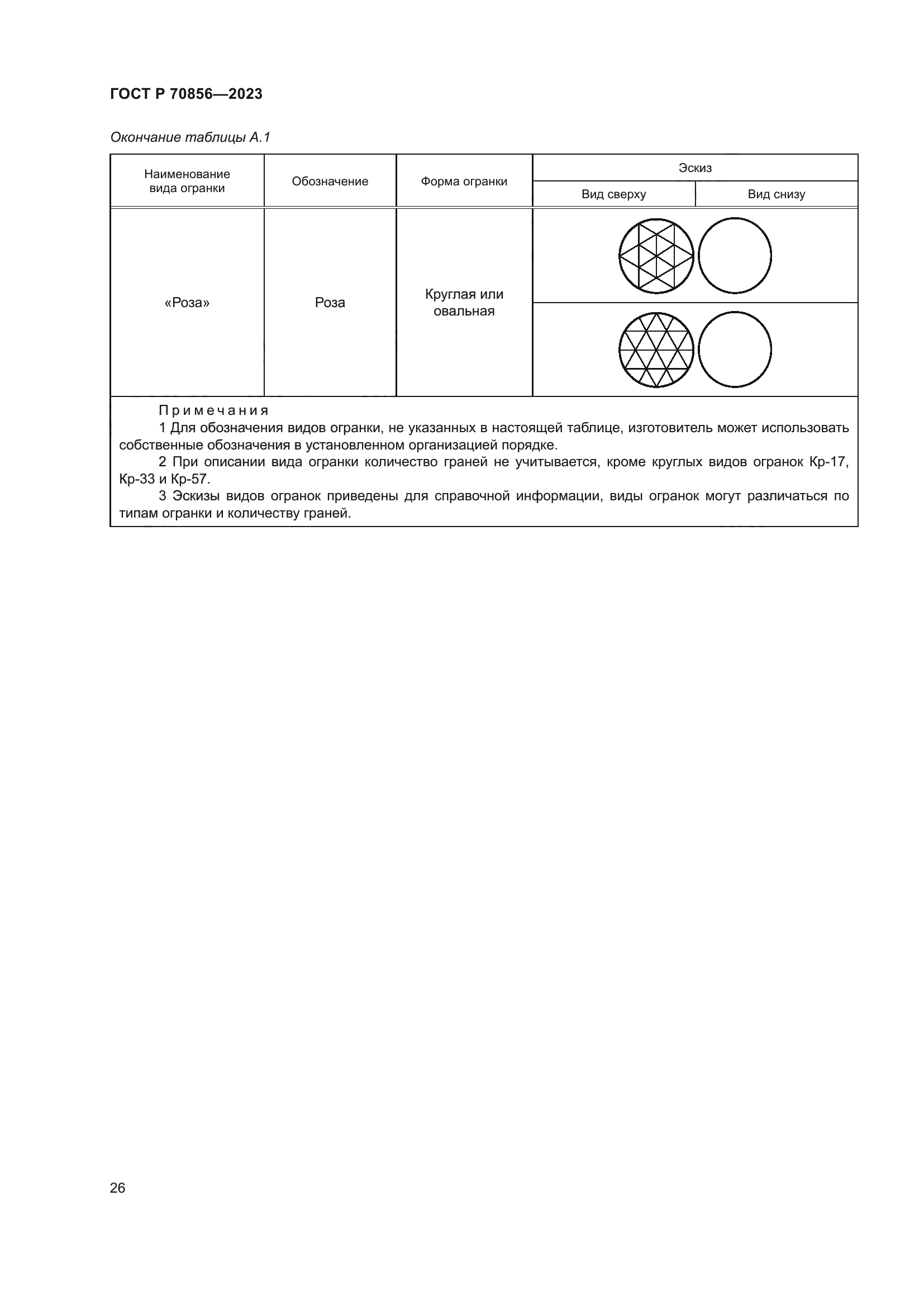 ГОСТ Р 70856-2023