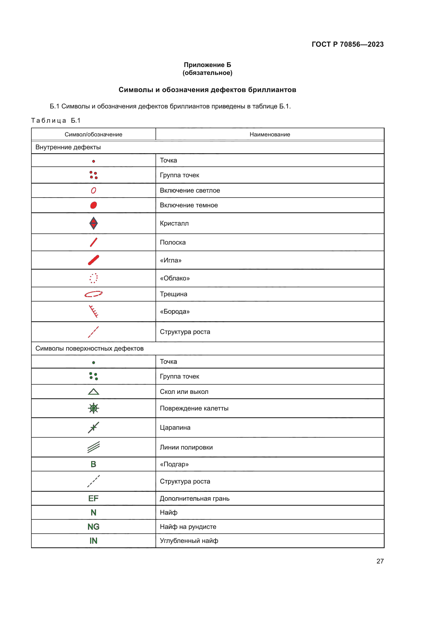 ГОСТ Р 70856-2023