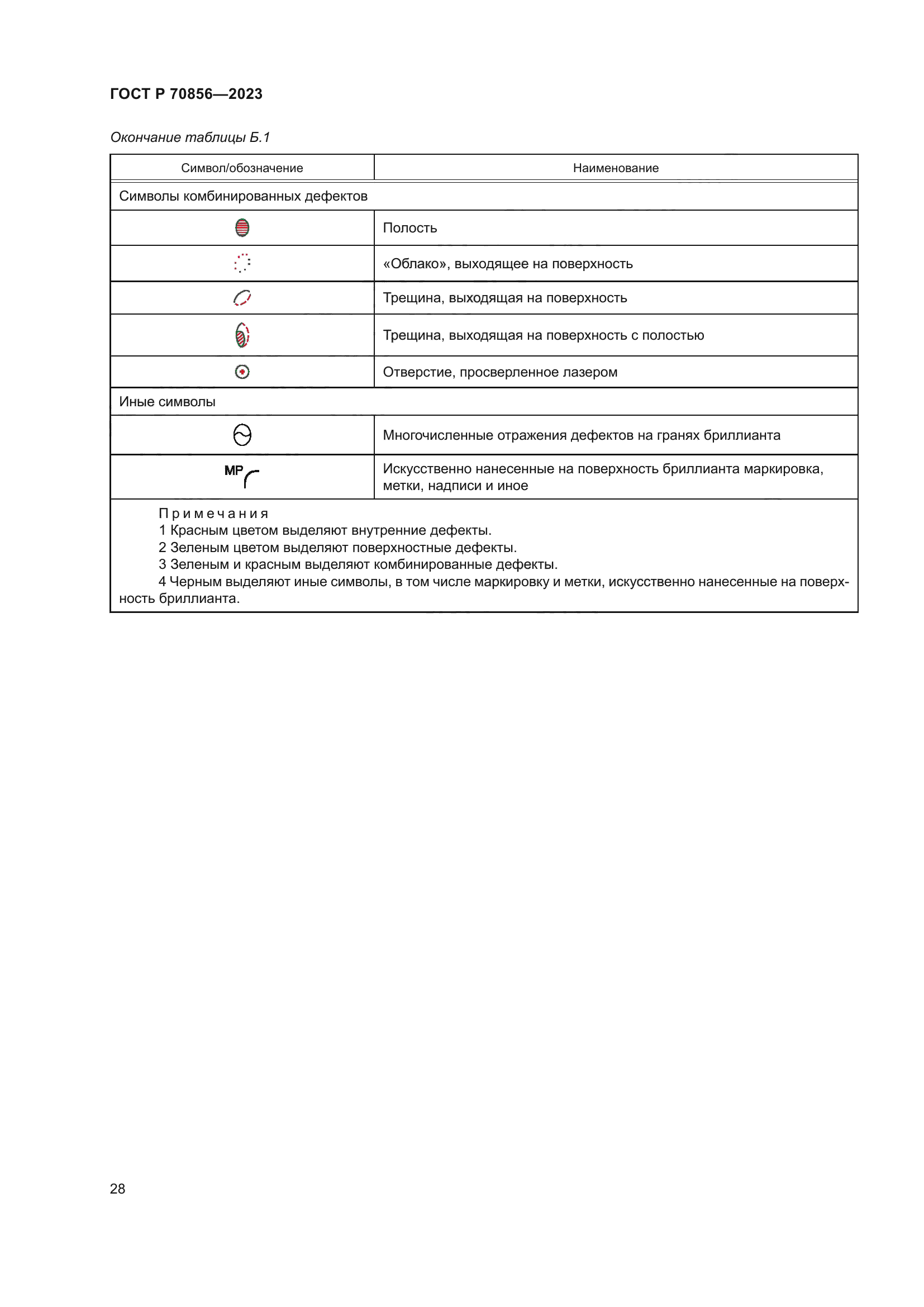 ГОСТ Р 70856-2023