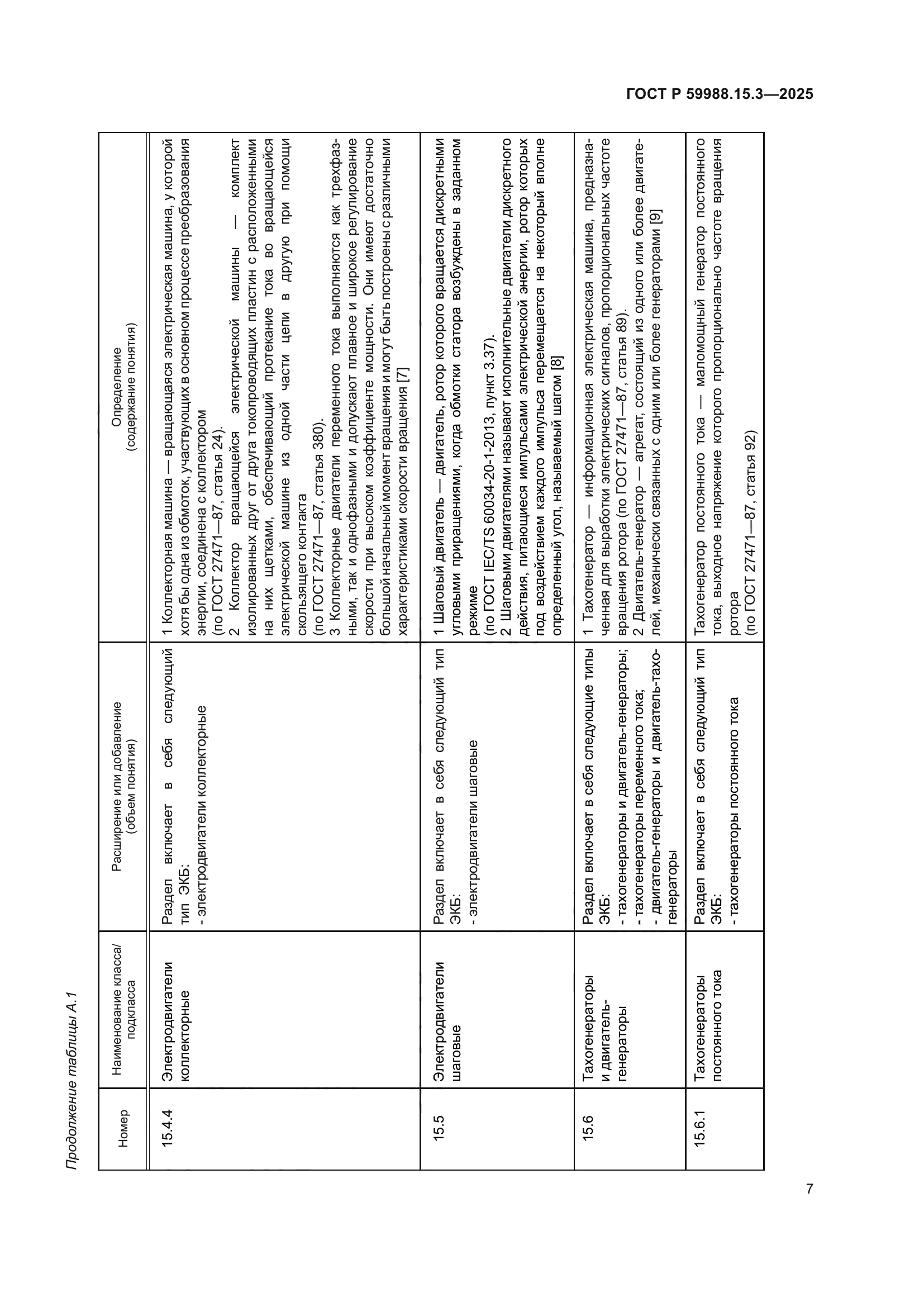 ГОСТ Р 59988.15.3-2025