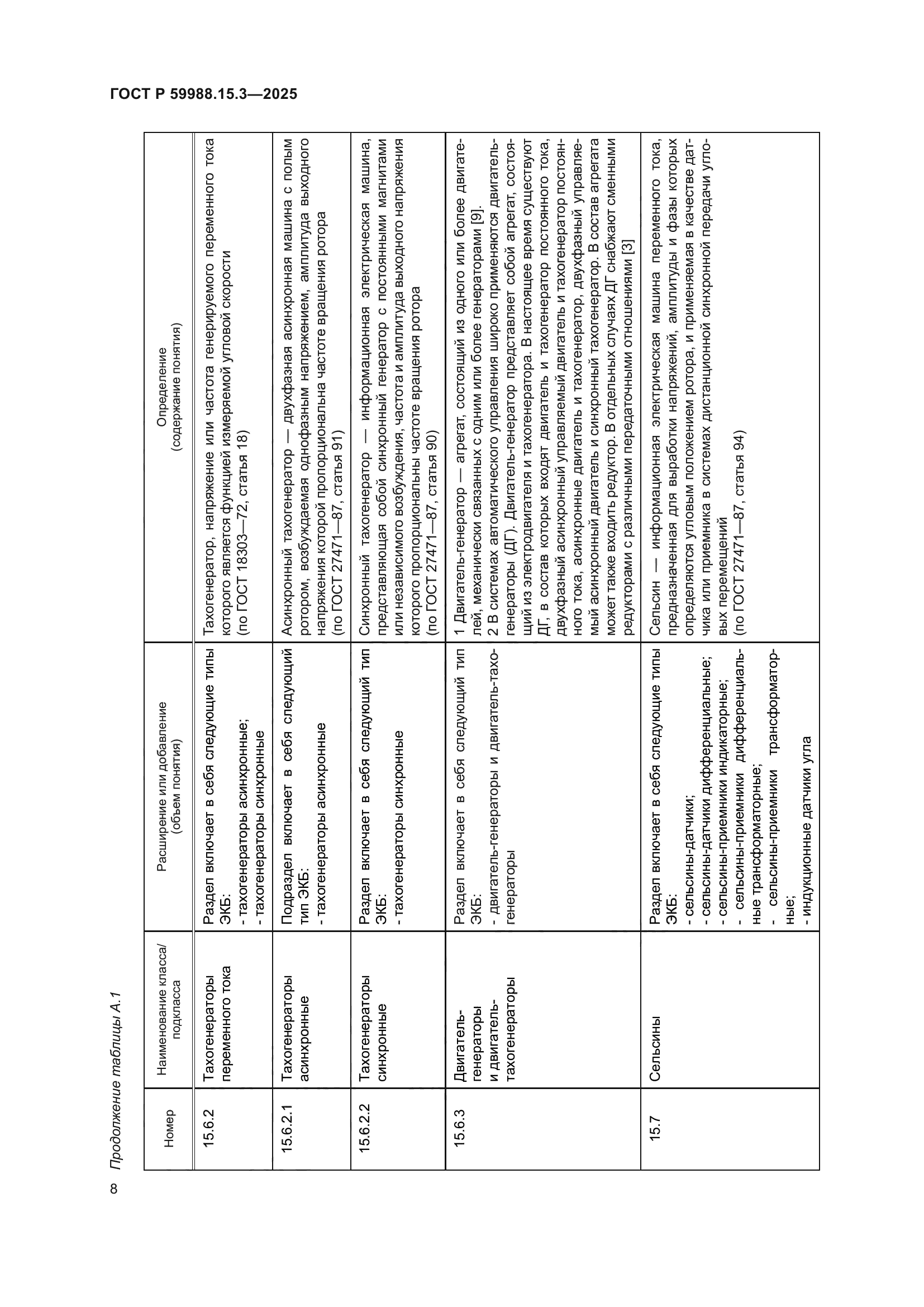 ГОСТ Р 59988.15.3-2025