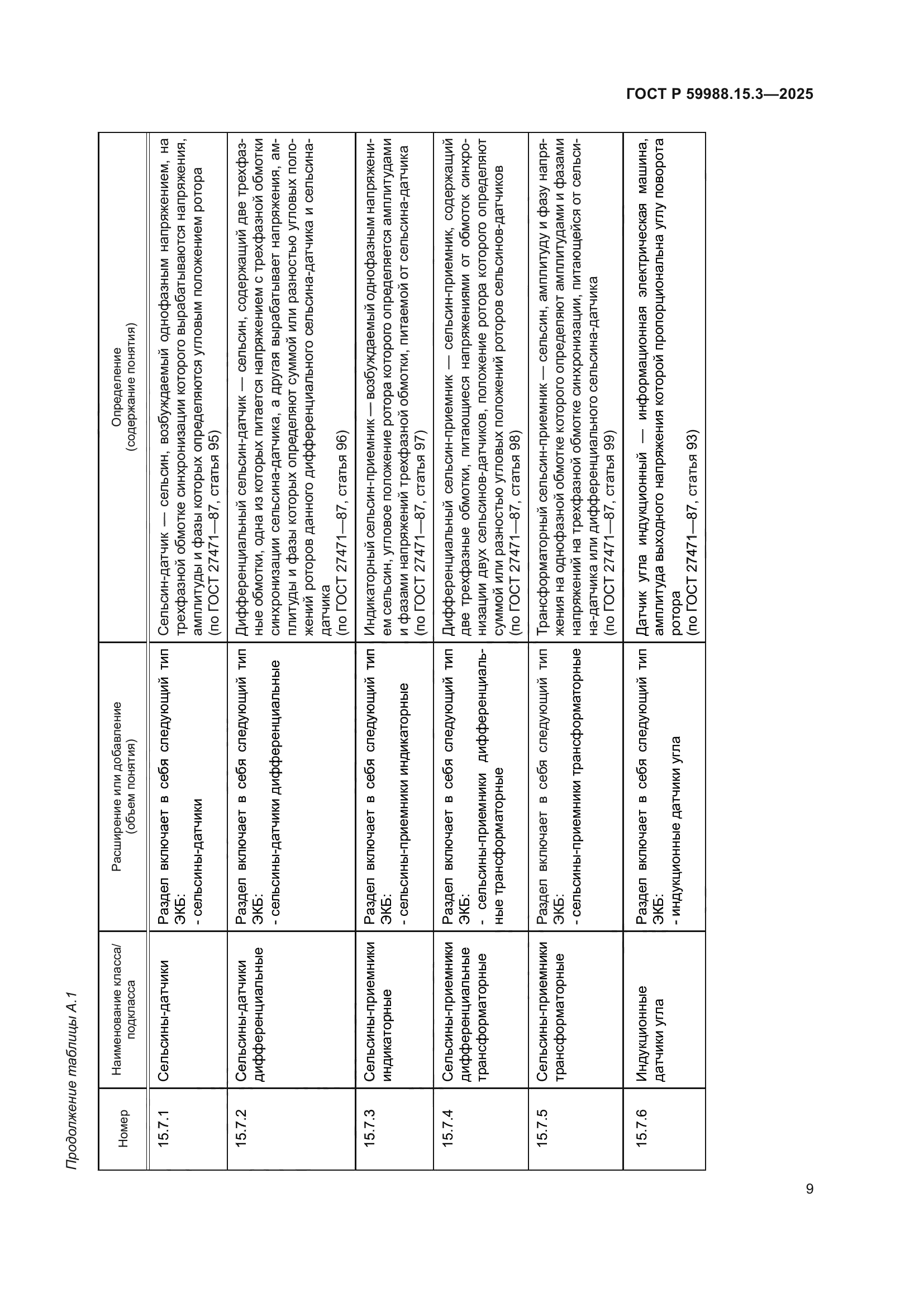 ГОСТ Р 59988.15.3-2025