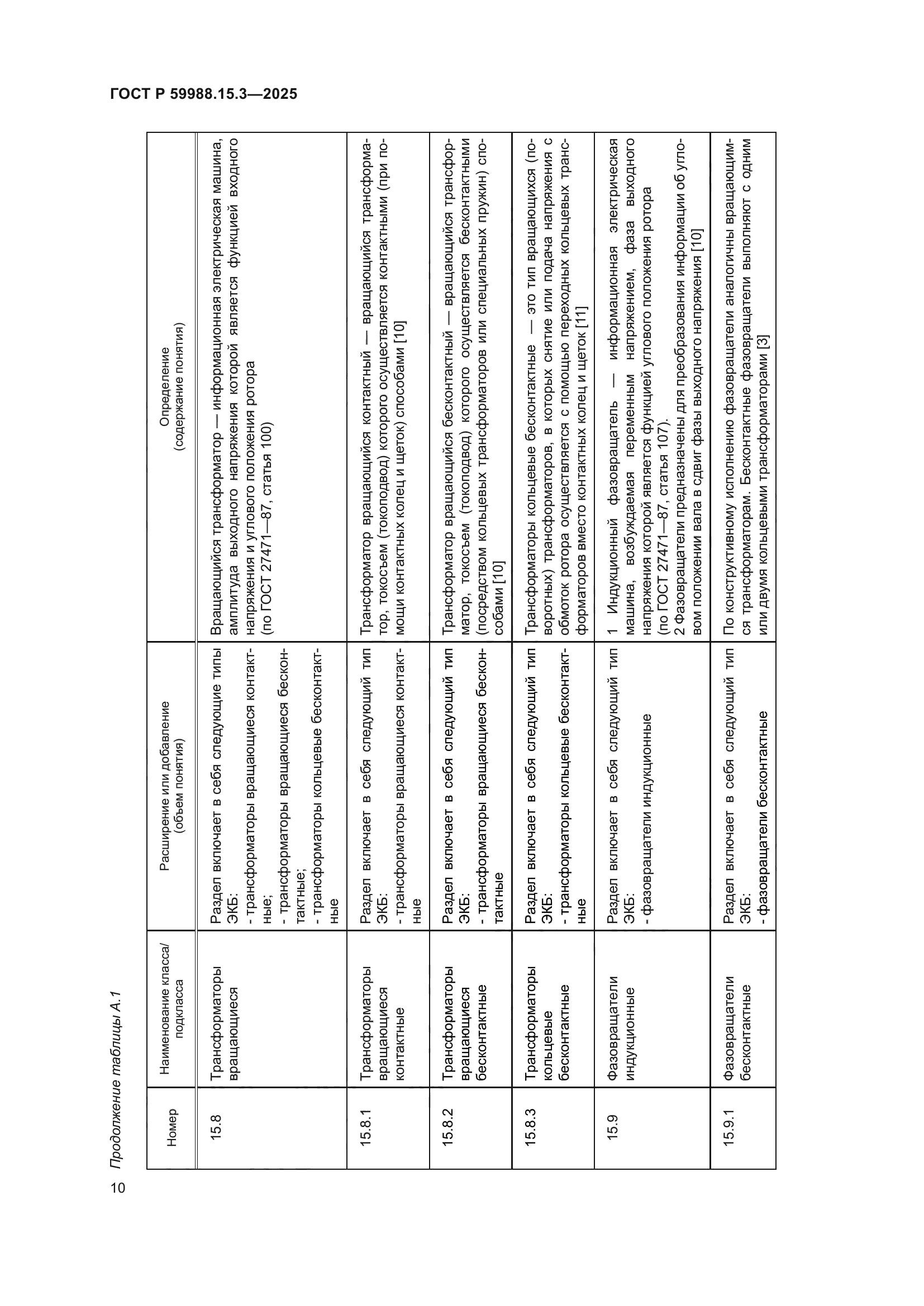 ГОСТ Р 59988.15.3-2025