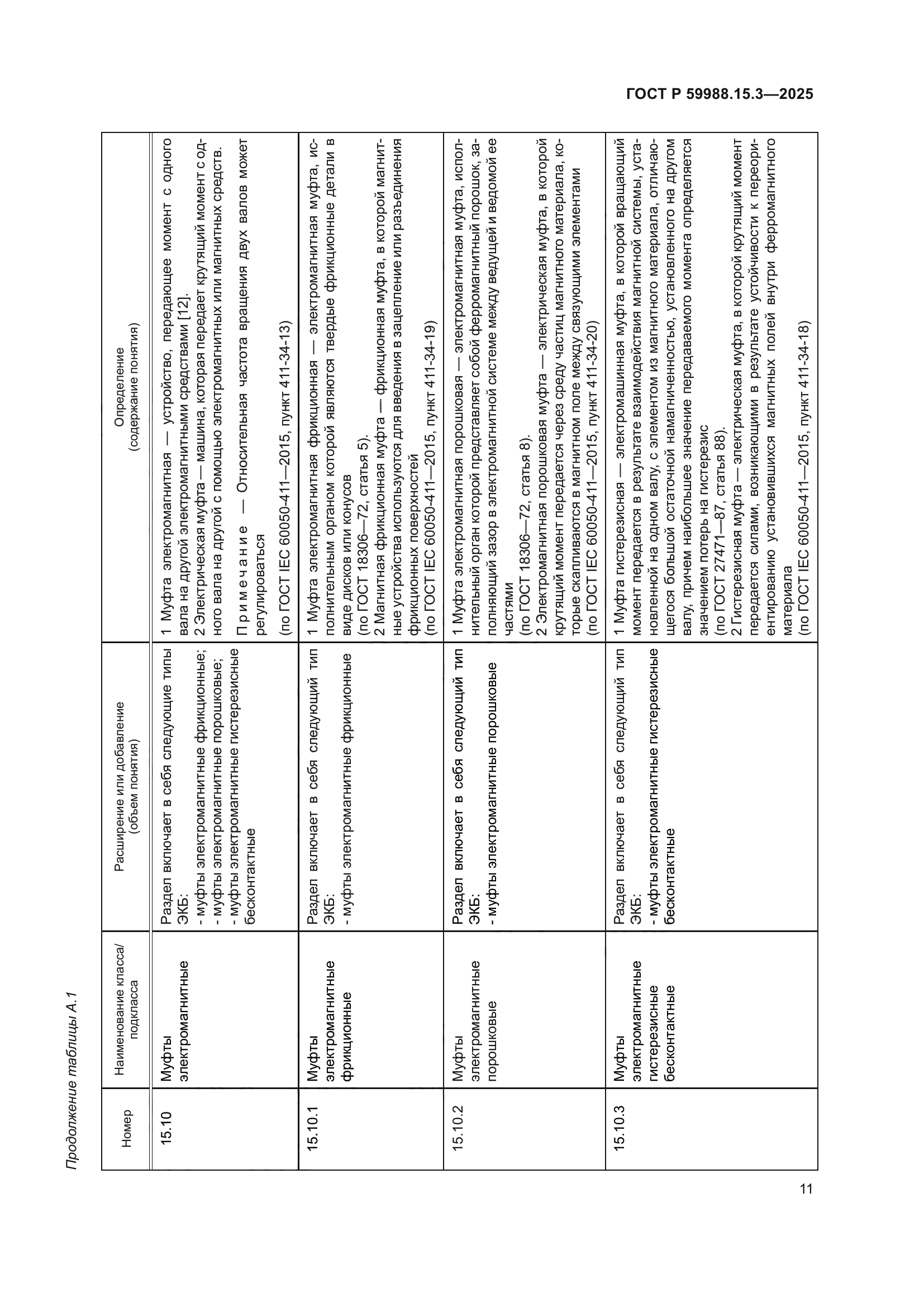 ГОСТ Р 59988.15.3-2025