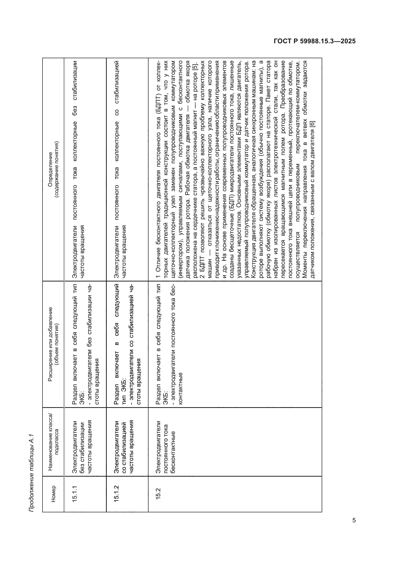 ГОСТ Р 59988.15.3-2025