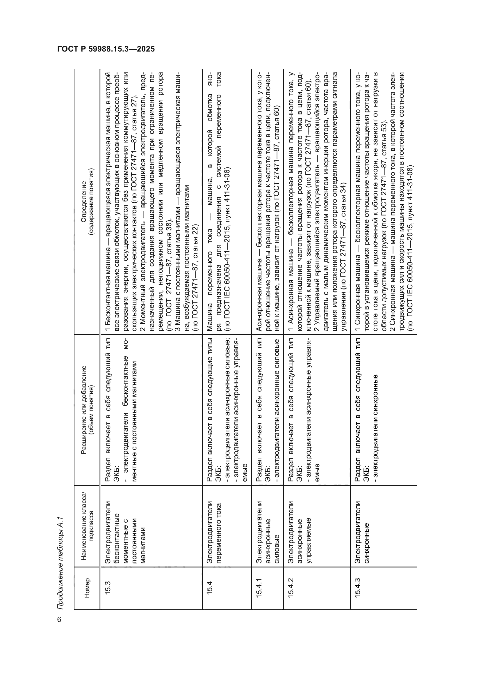 ГОСТ Р 59988.15.3-2025