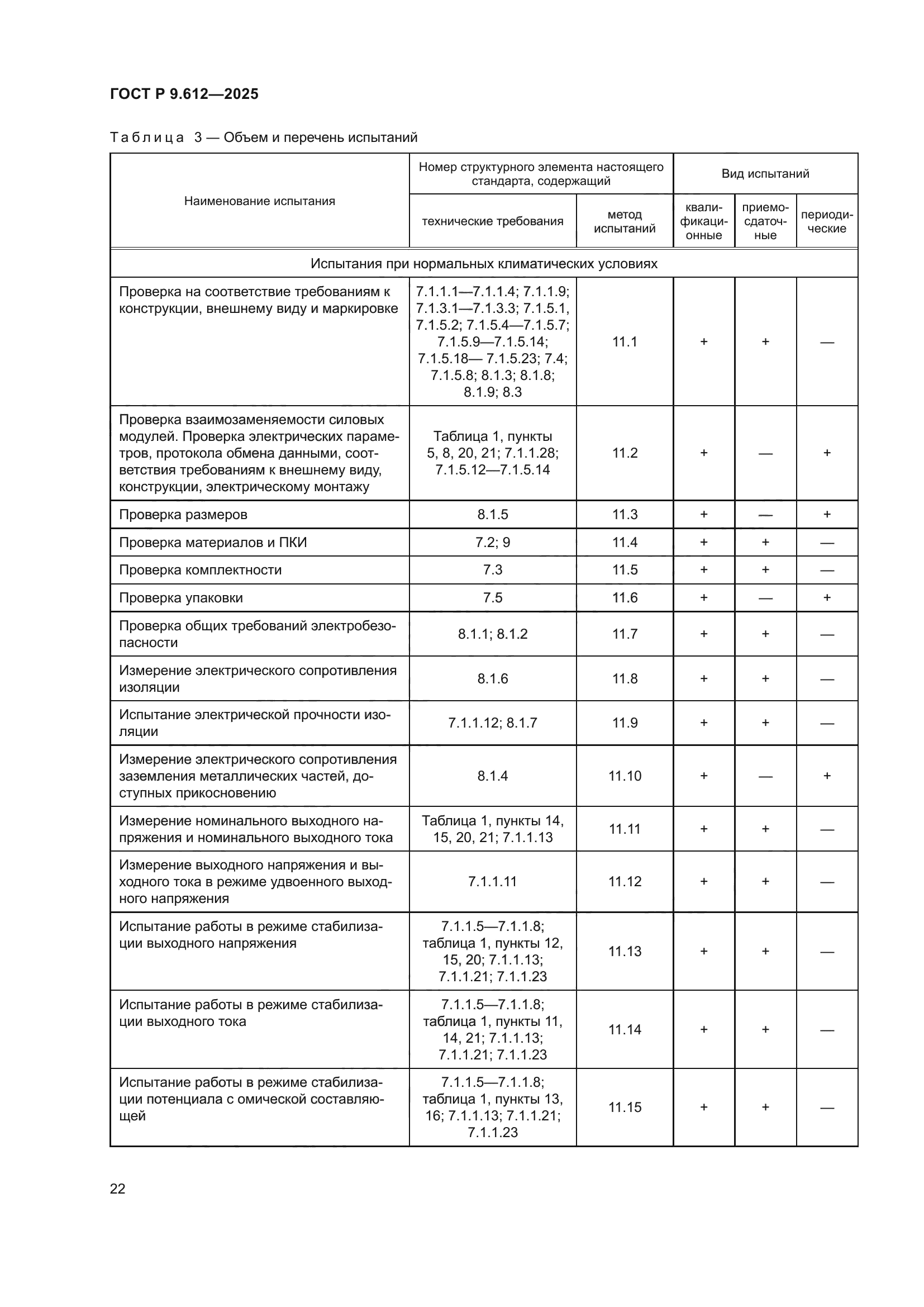 ГОСТ Р 9.612-2025