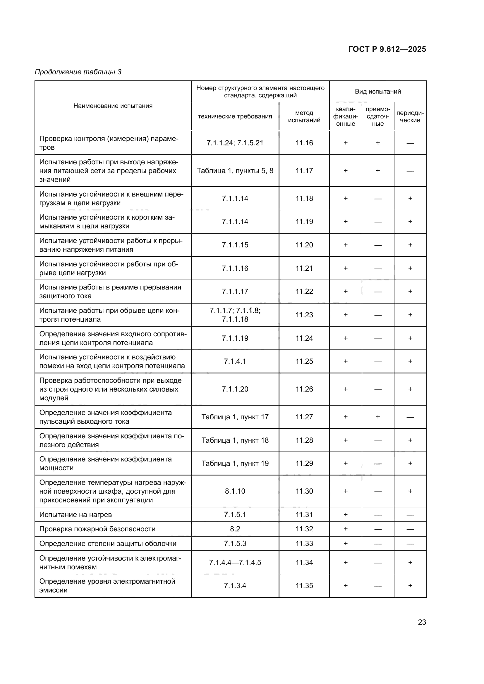ГОСТ Р 9.612-2025