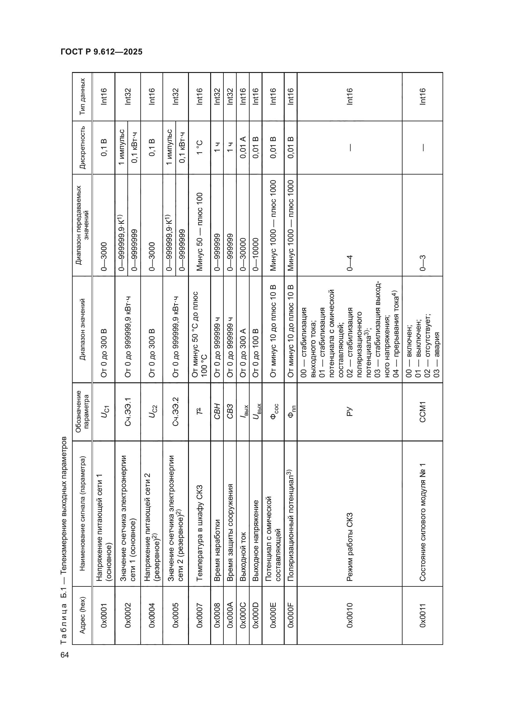 ГОСТ Р 9.612-2025