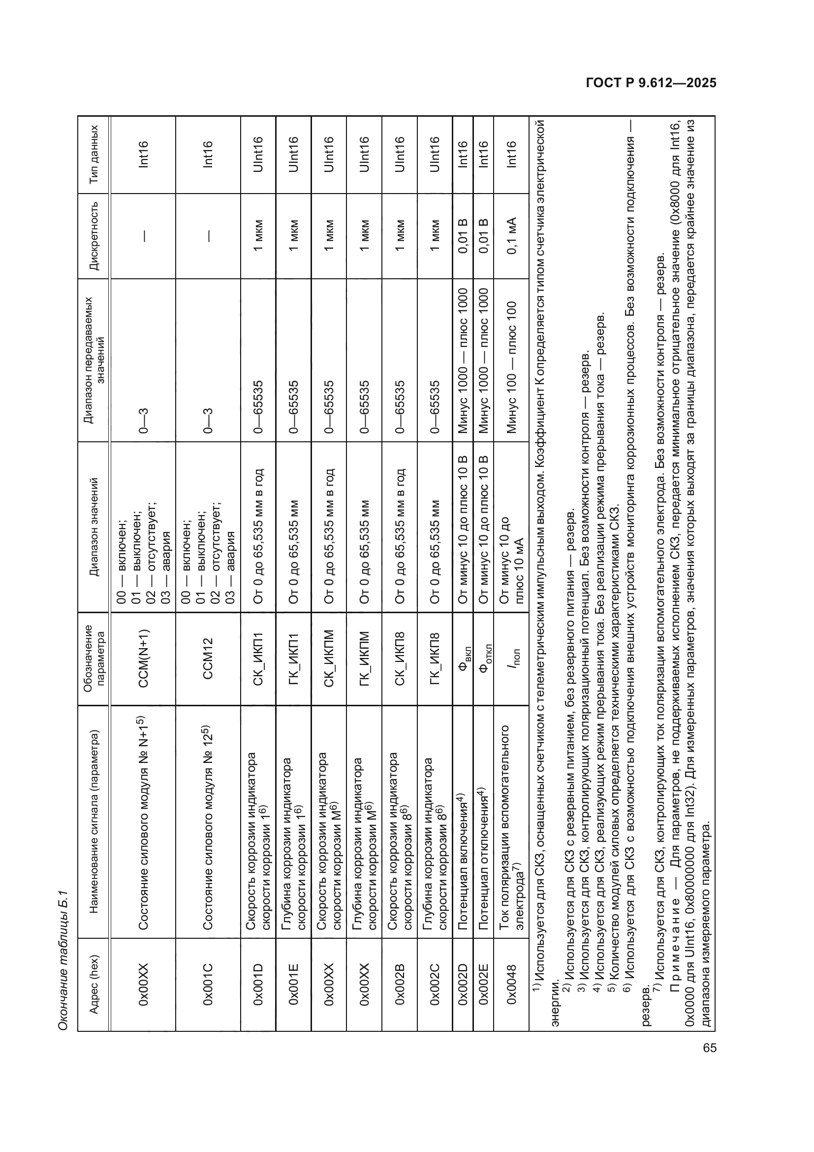 ГОСТ Р 9.612-2025