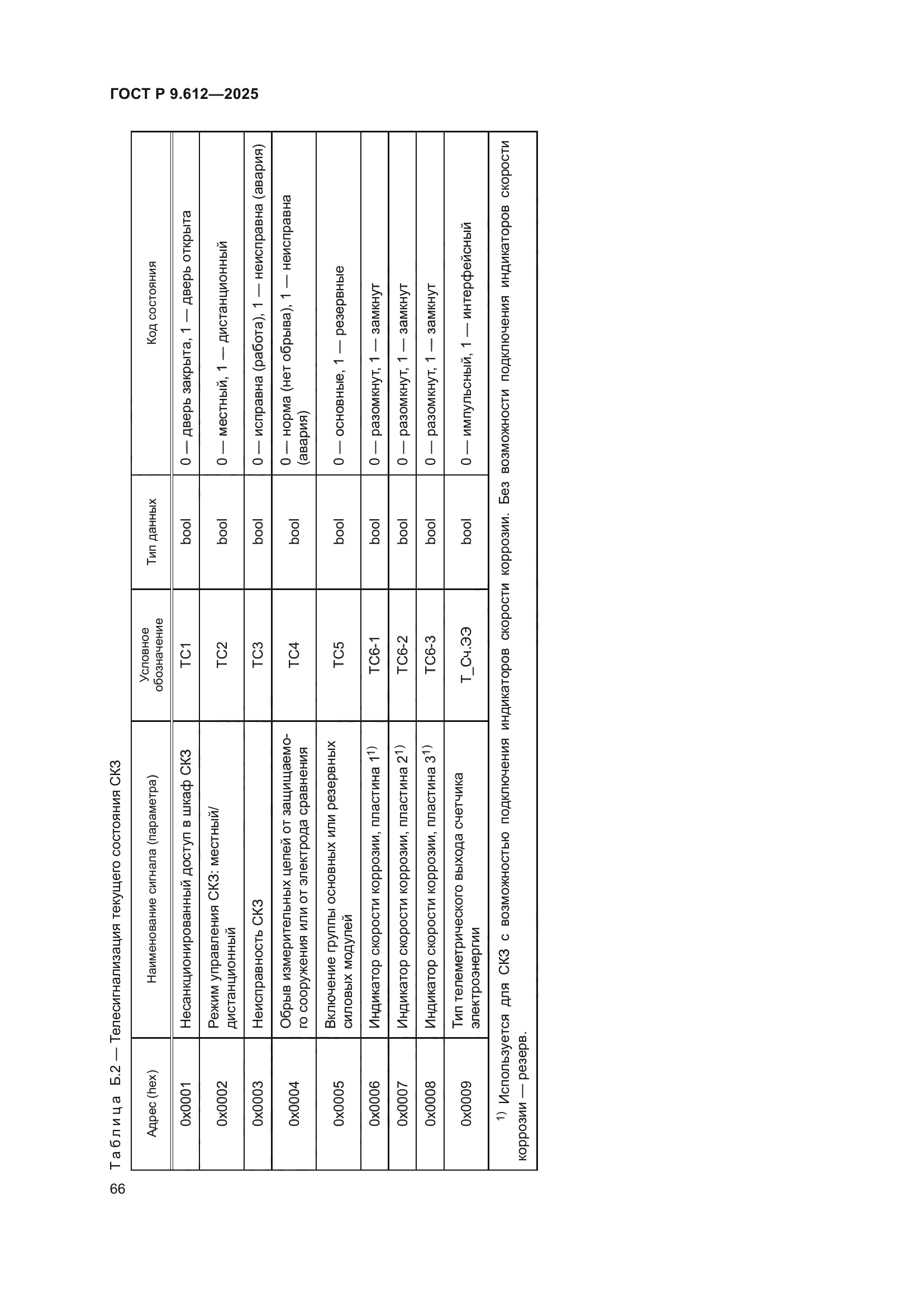 ГОСТ Р 9.612-2025