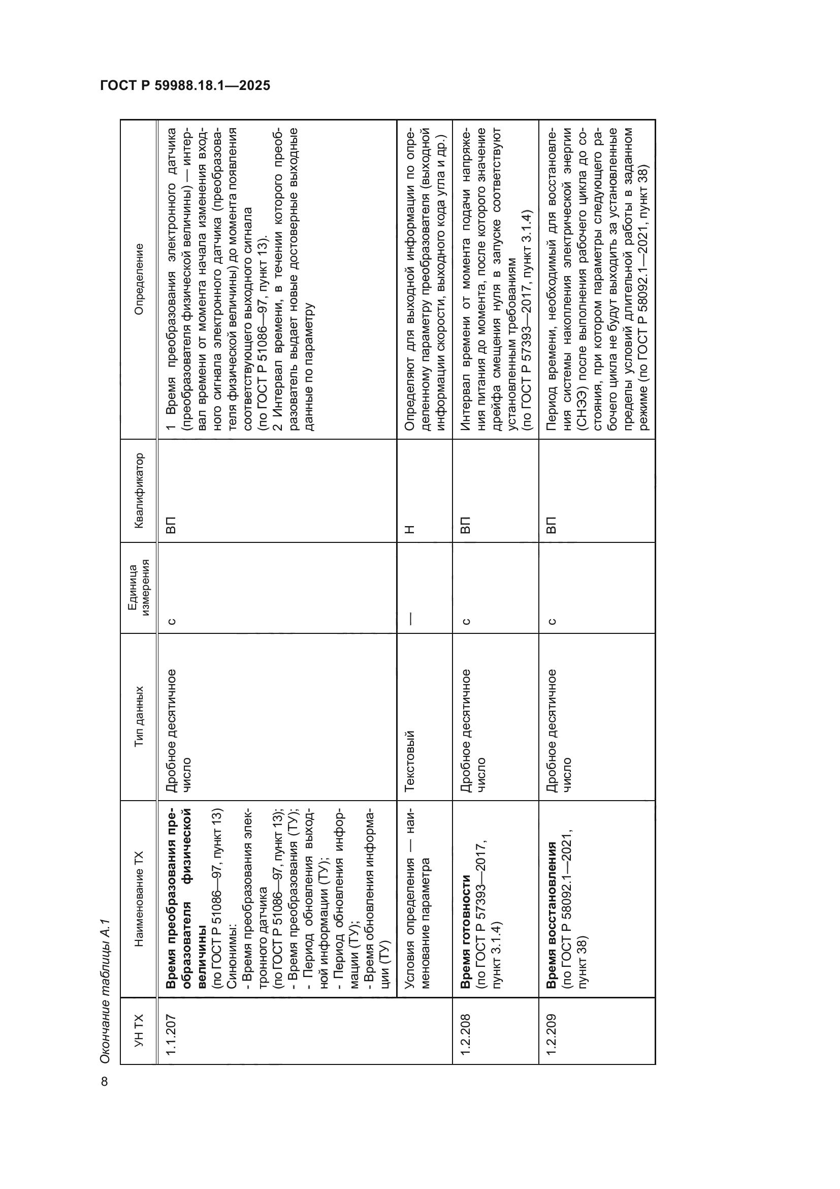 ГОСТ Р 59988.18.1-2025