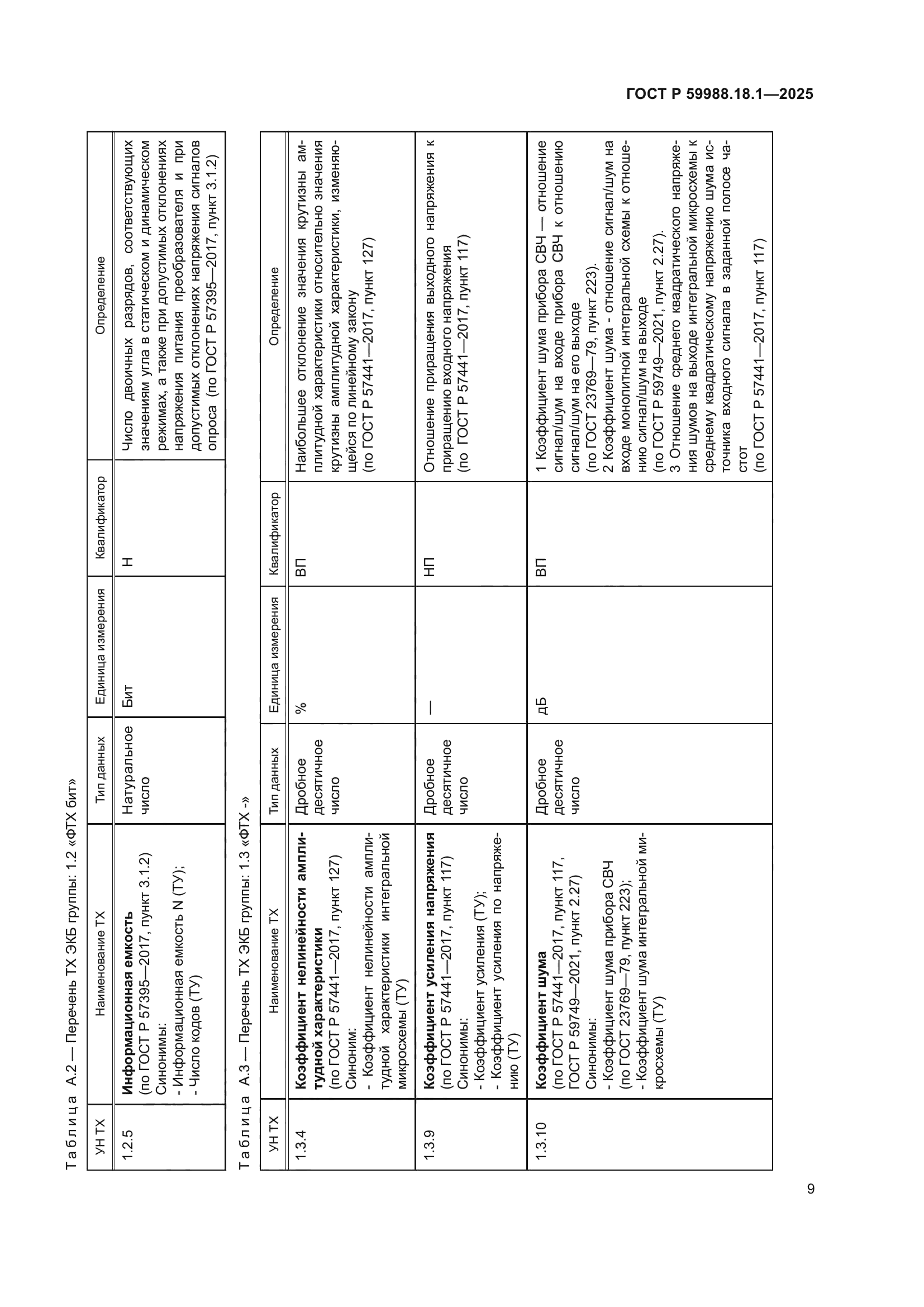 ГОСТ Р 59988.18.1-2025