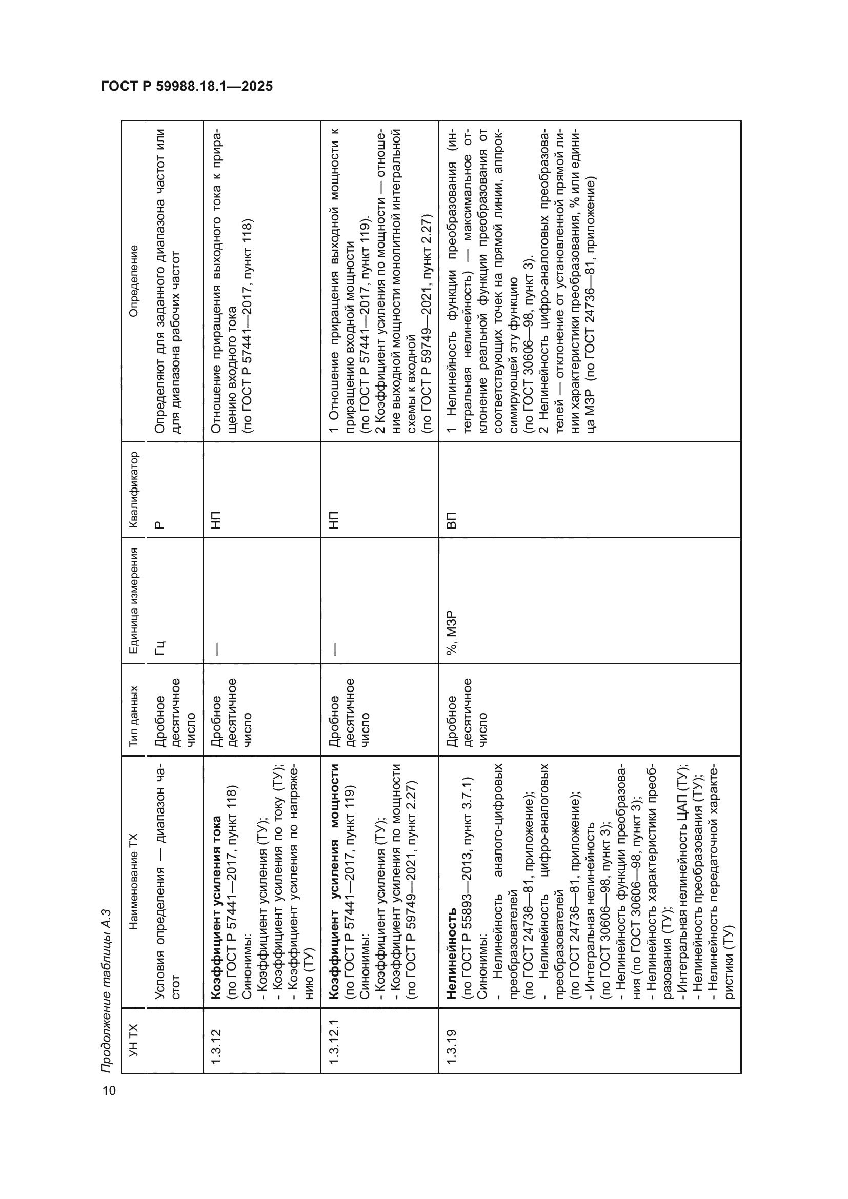 ГОСТ Р 59988.18.1-2025