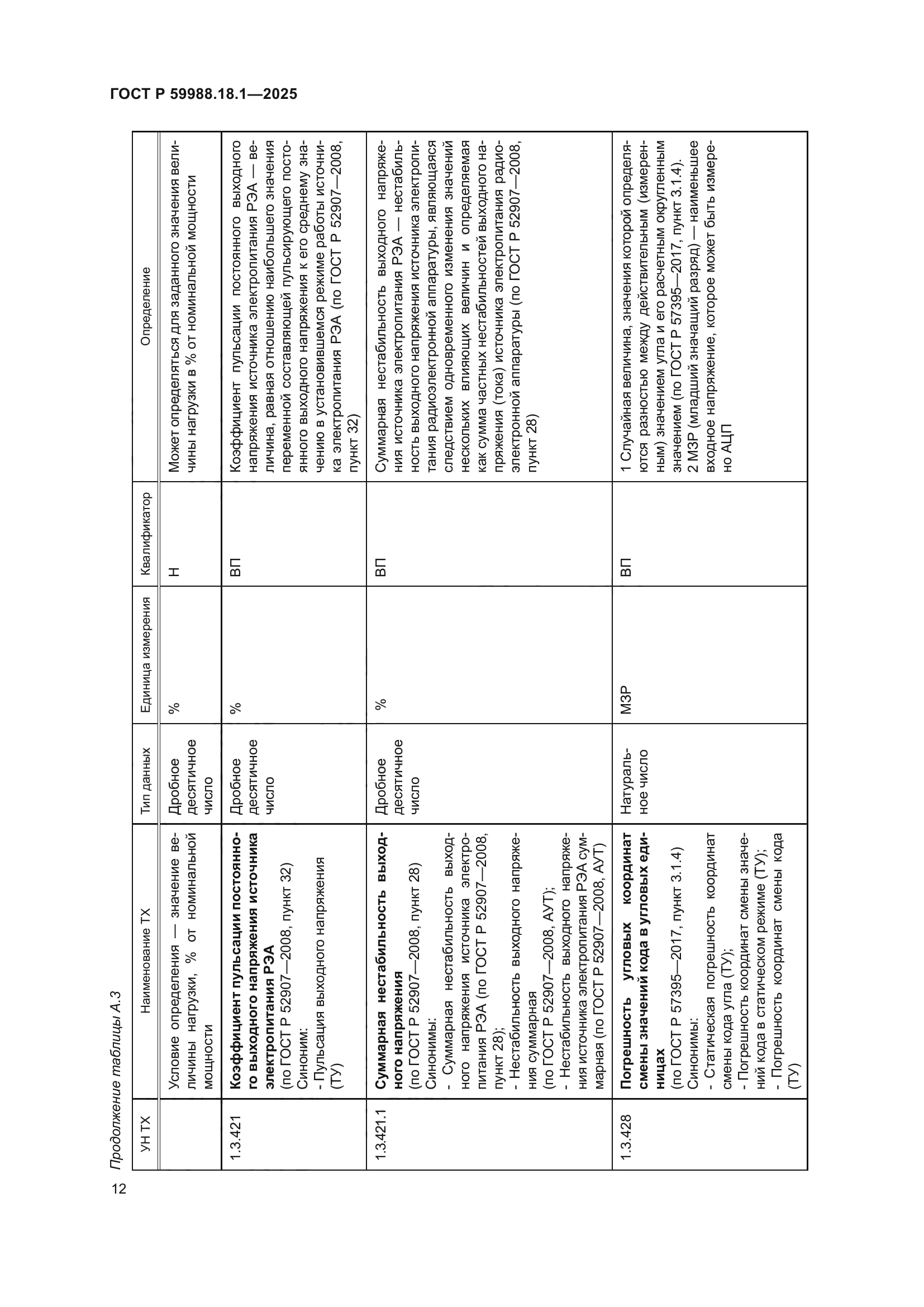 ГОСТ Р 59988.18.1-2025
