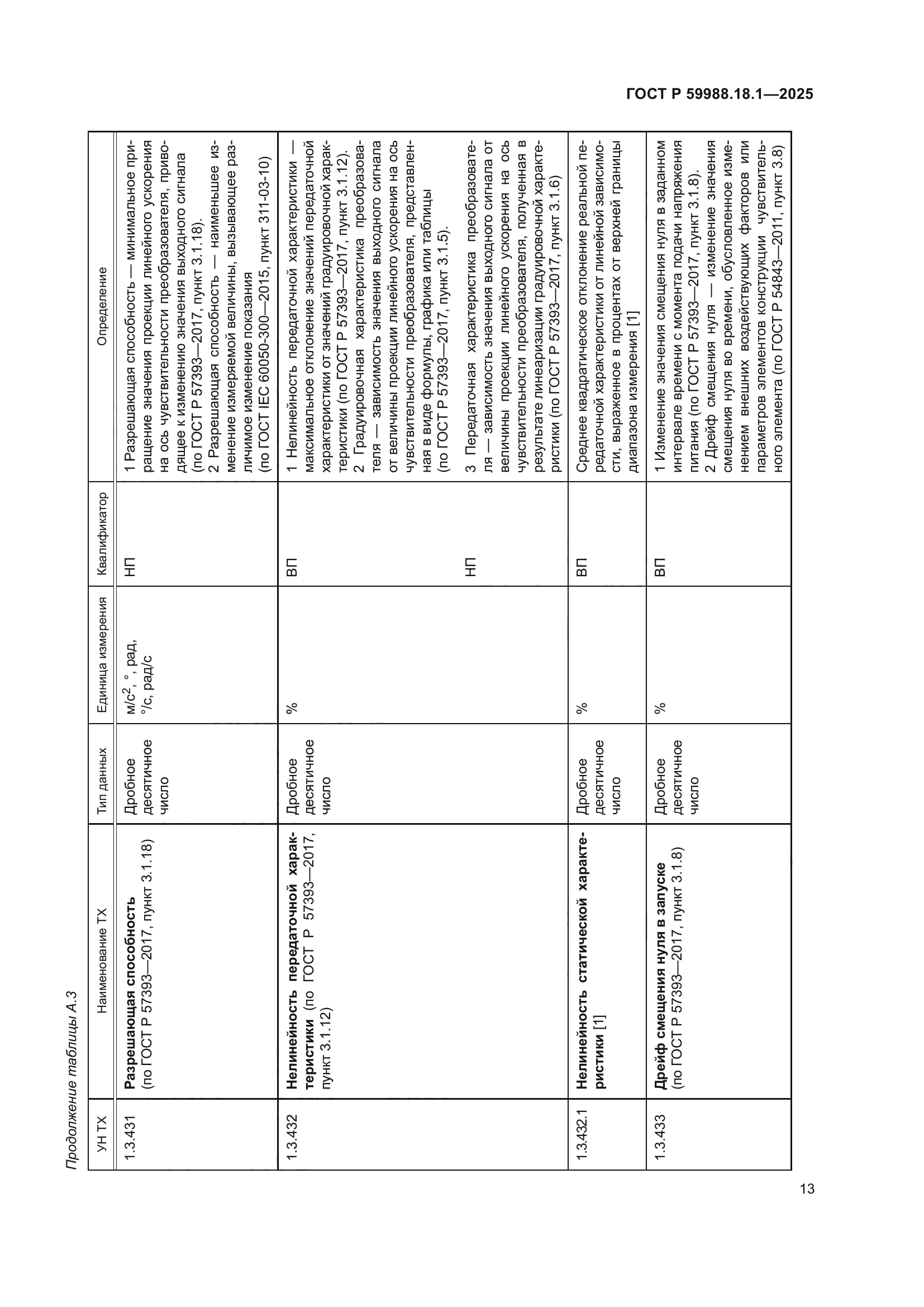 ГОСТ Р 59988.18.1-2025