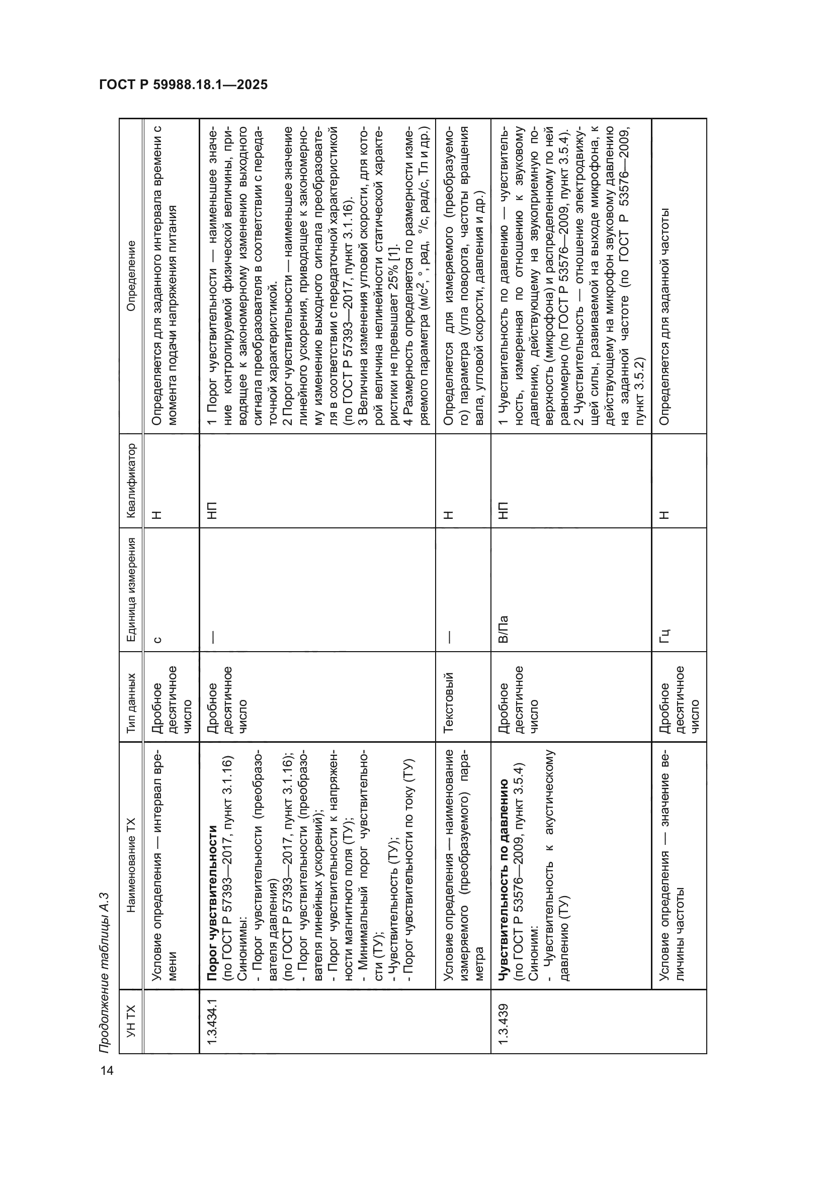ГОСТ Р 59988.18.1-2025