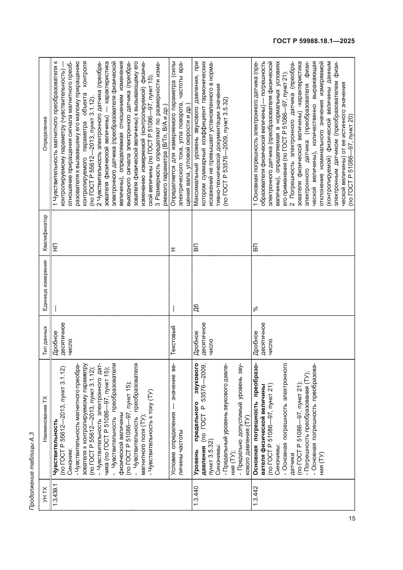 ГОСТ Р 59988.18.1-2025