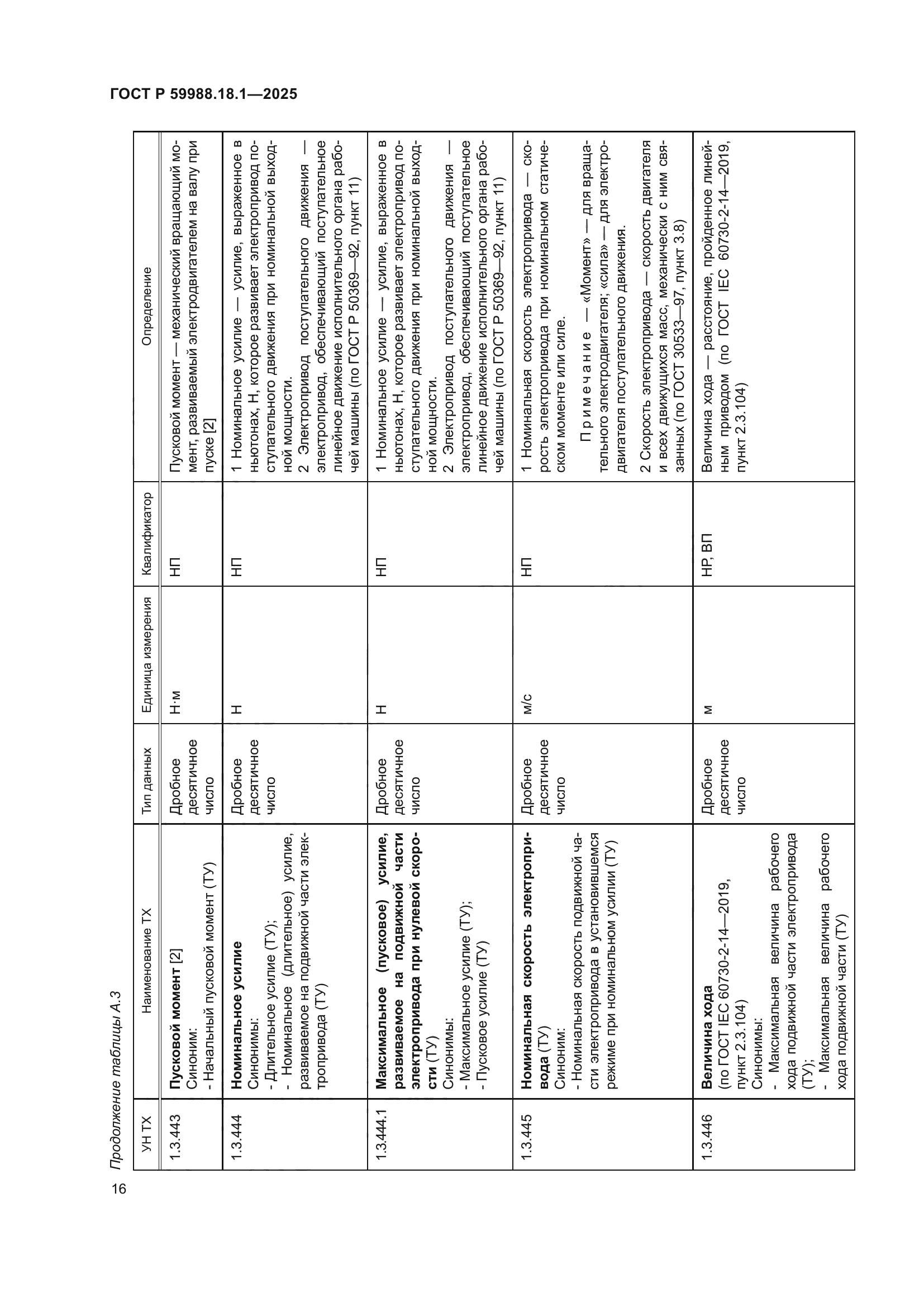 ГОСТ Р 59988.18.1-2025