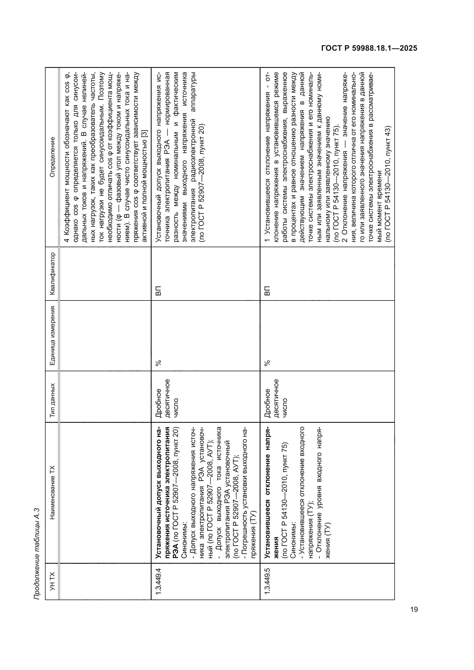 ГОСТ Р 59988.18.1-2025