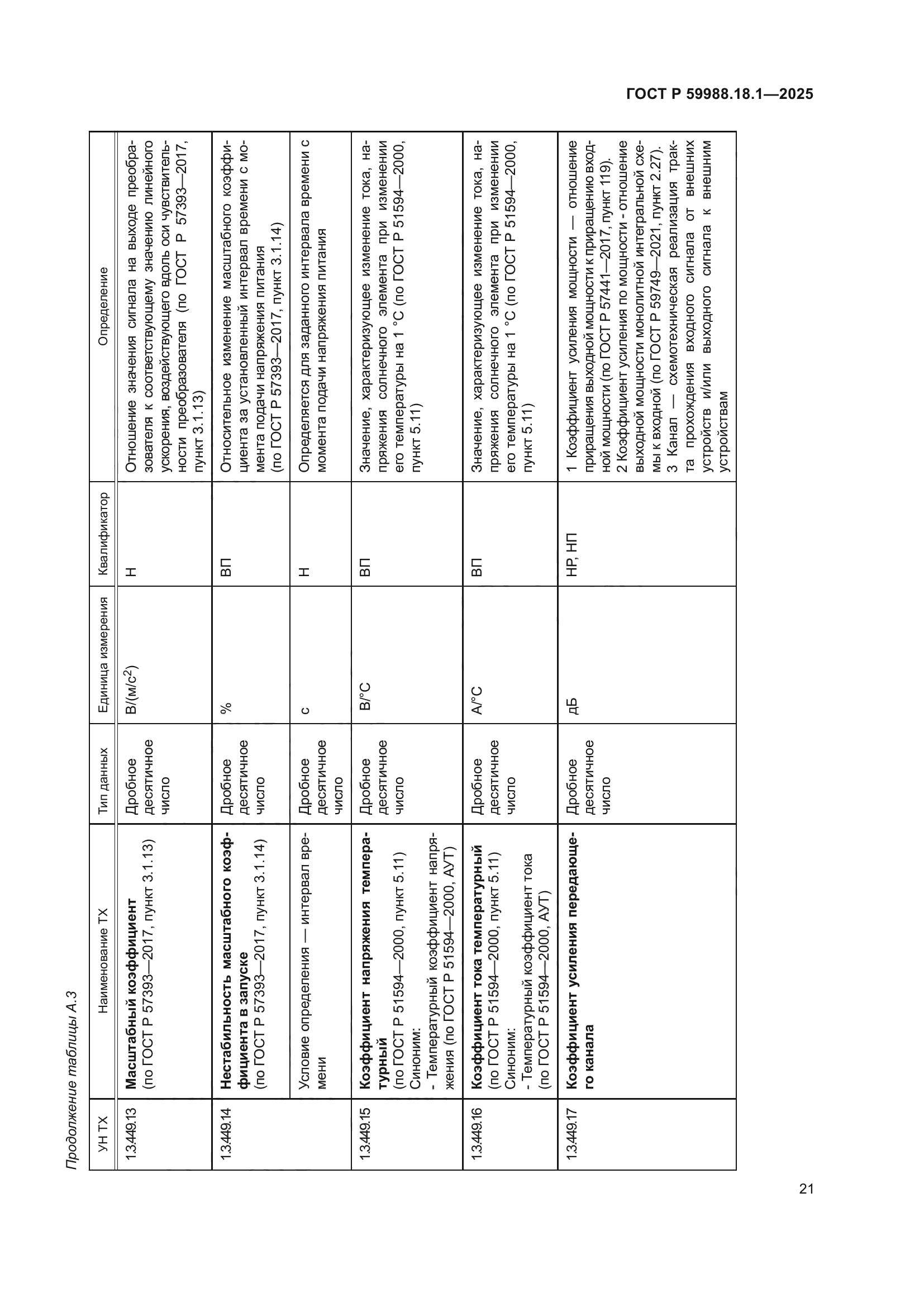 ГОСТ Р 59988.18.1-2025