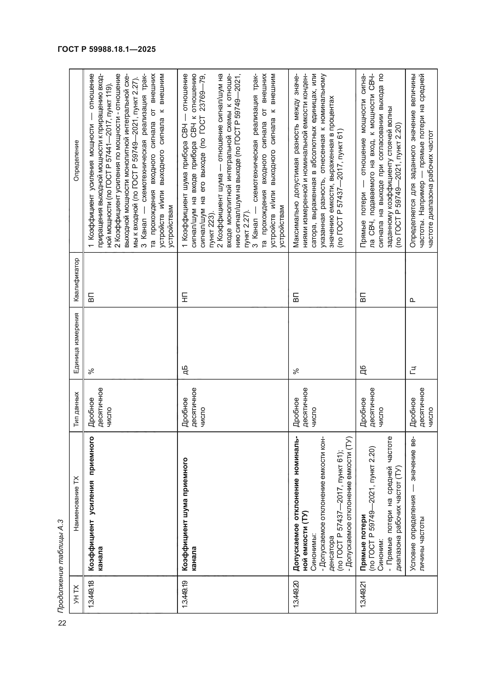 ГОСТ Р 59988.18.1-2025