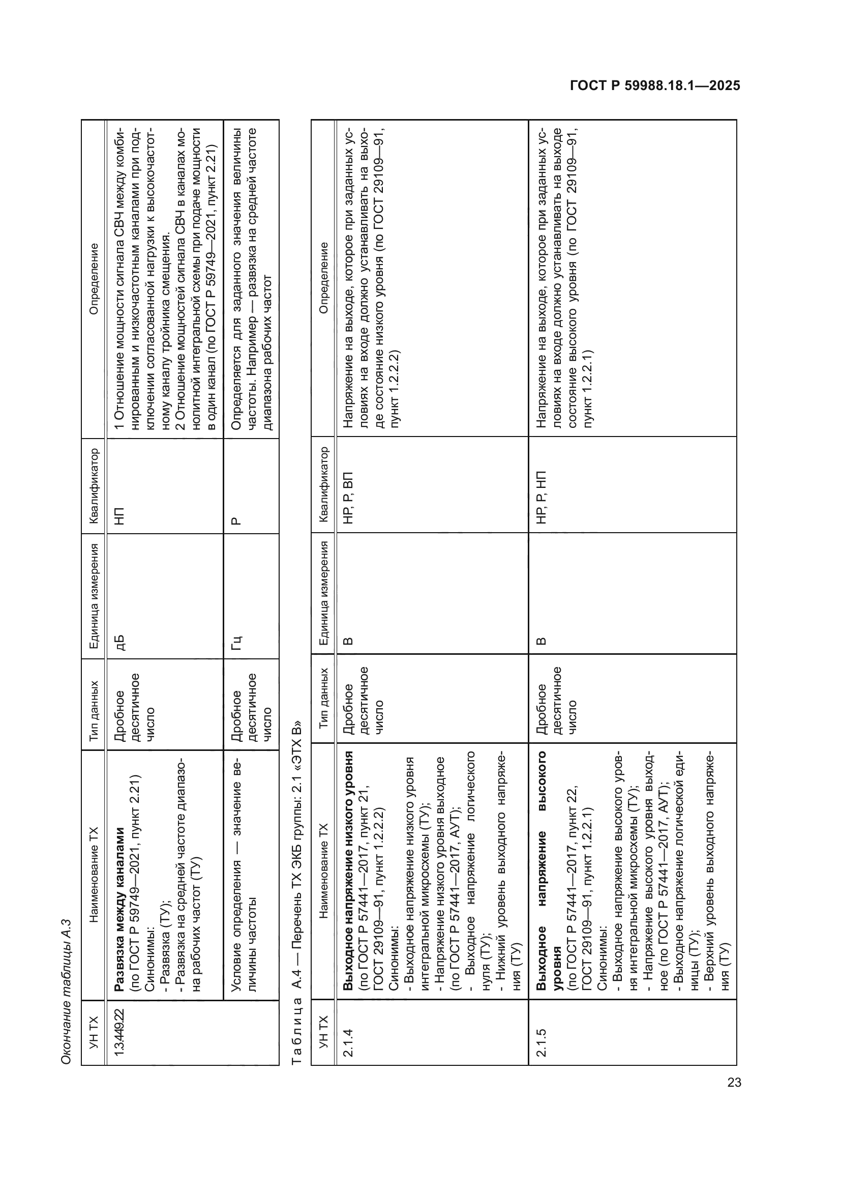 ГОСТ Р 59988.18.1-2025