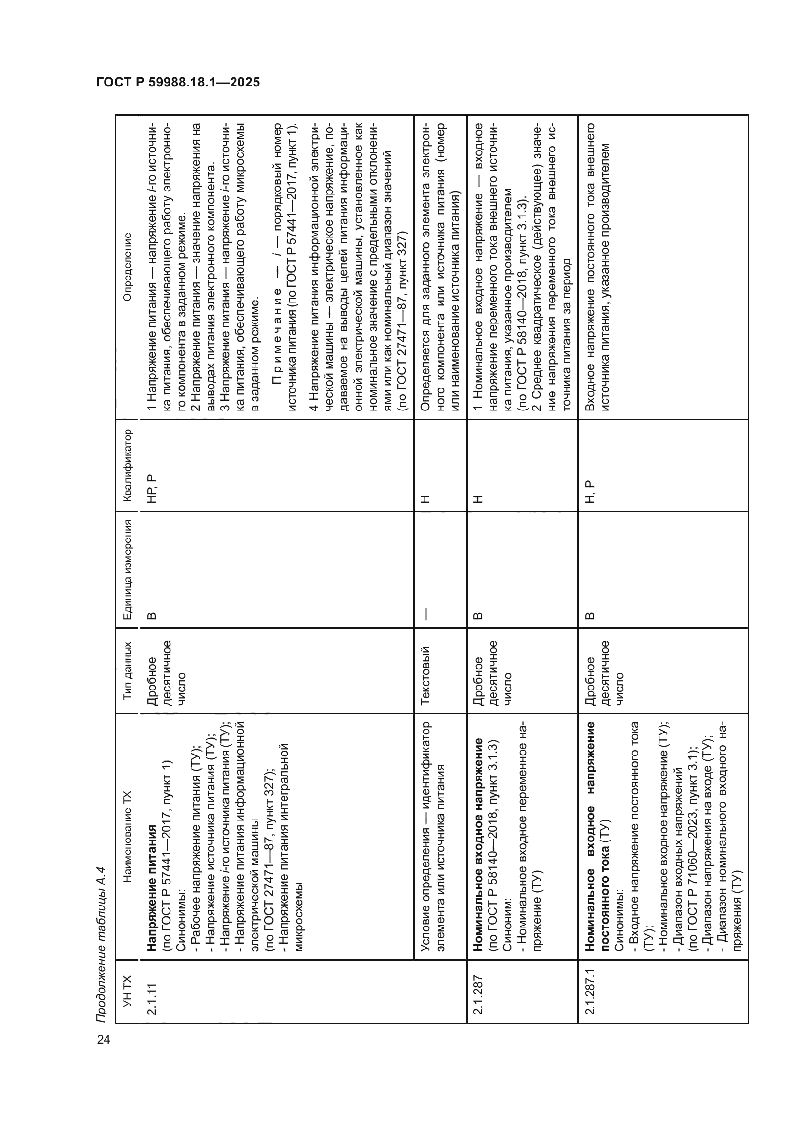 ГОСТ Р 59988.18.1-2025
