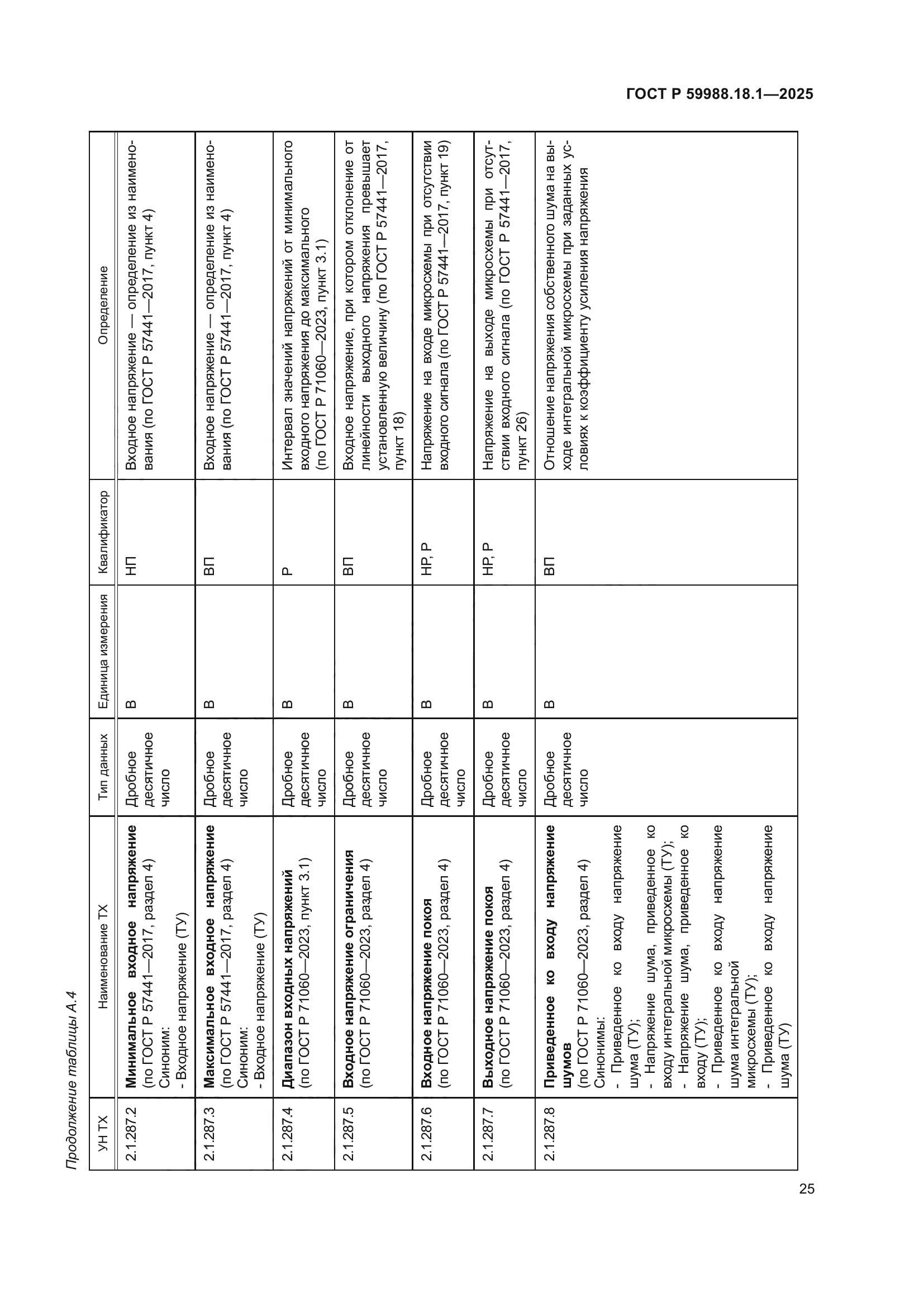 ГОСТ Р 59988.18.1-2025