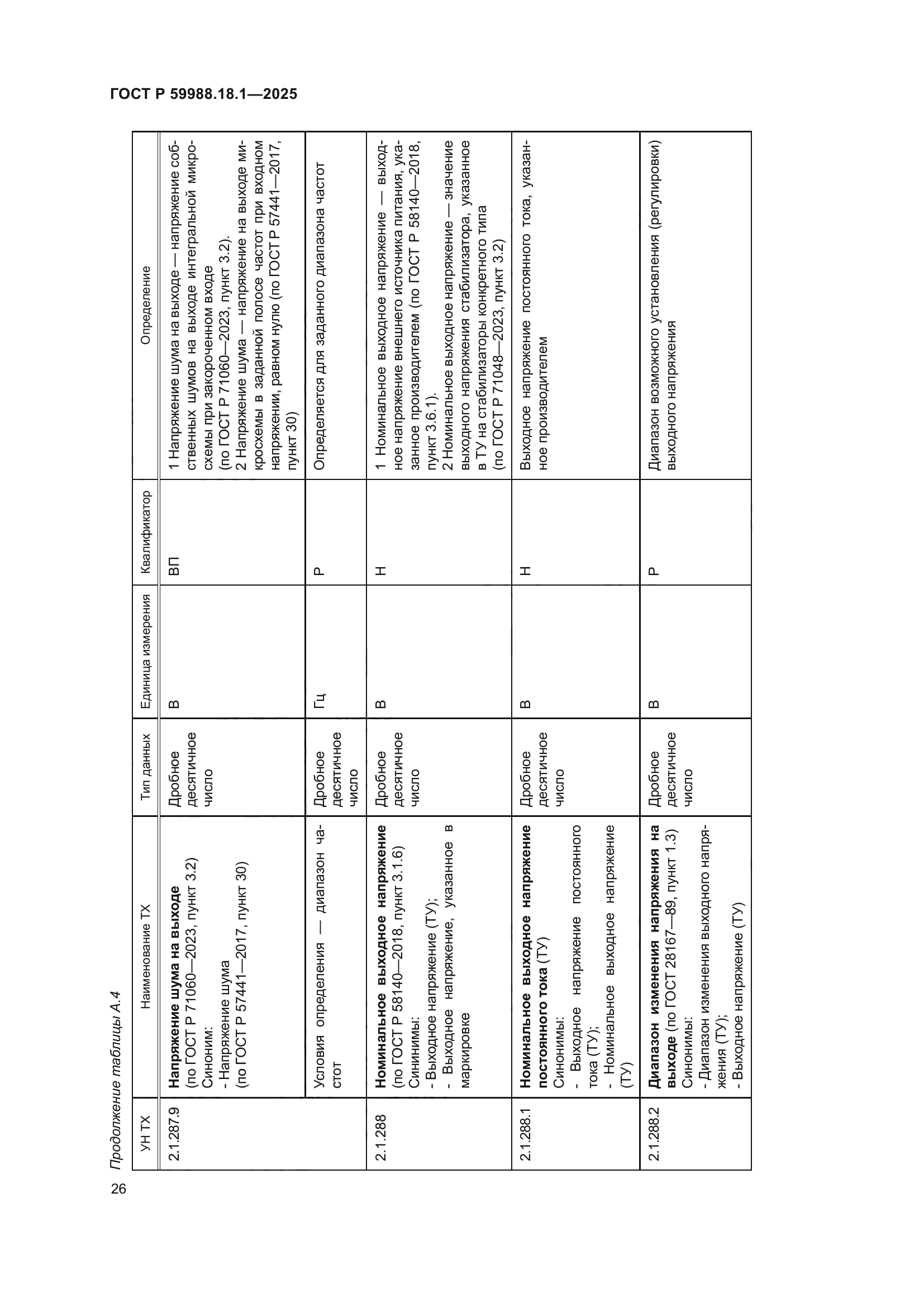 ГОСТ Р 59988.18.1-2025