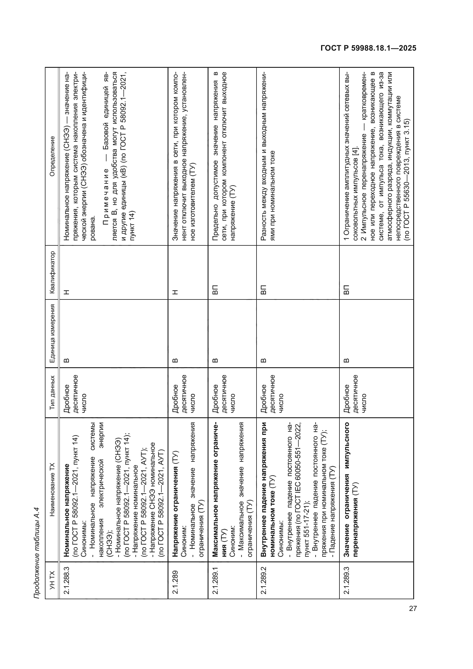 ГОСТ Р 59988.18.1-2025