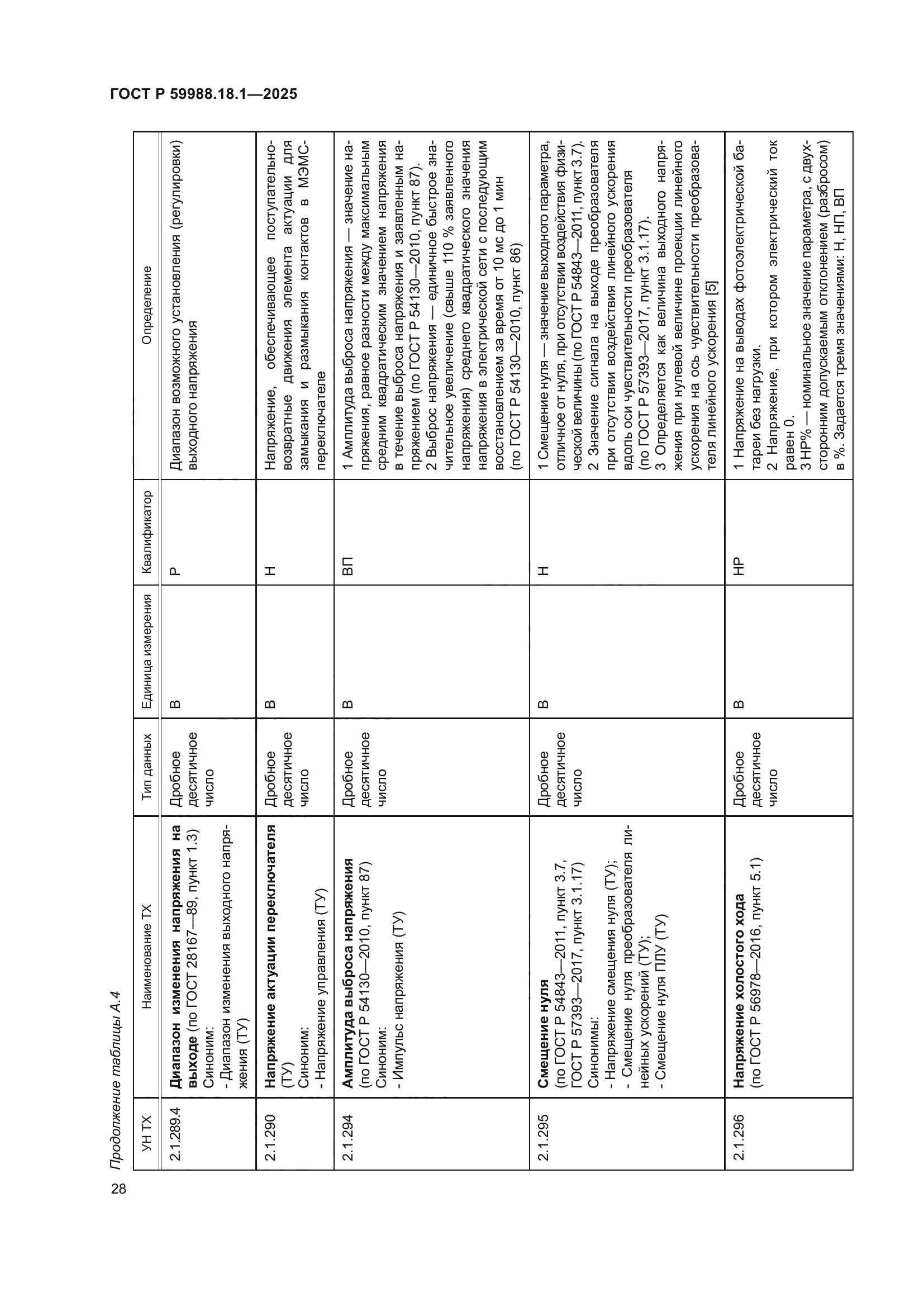 ГОСТ Р 59988.18.1-2025
