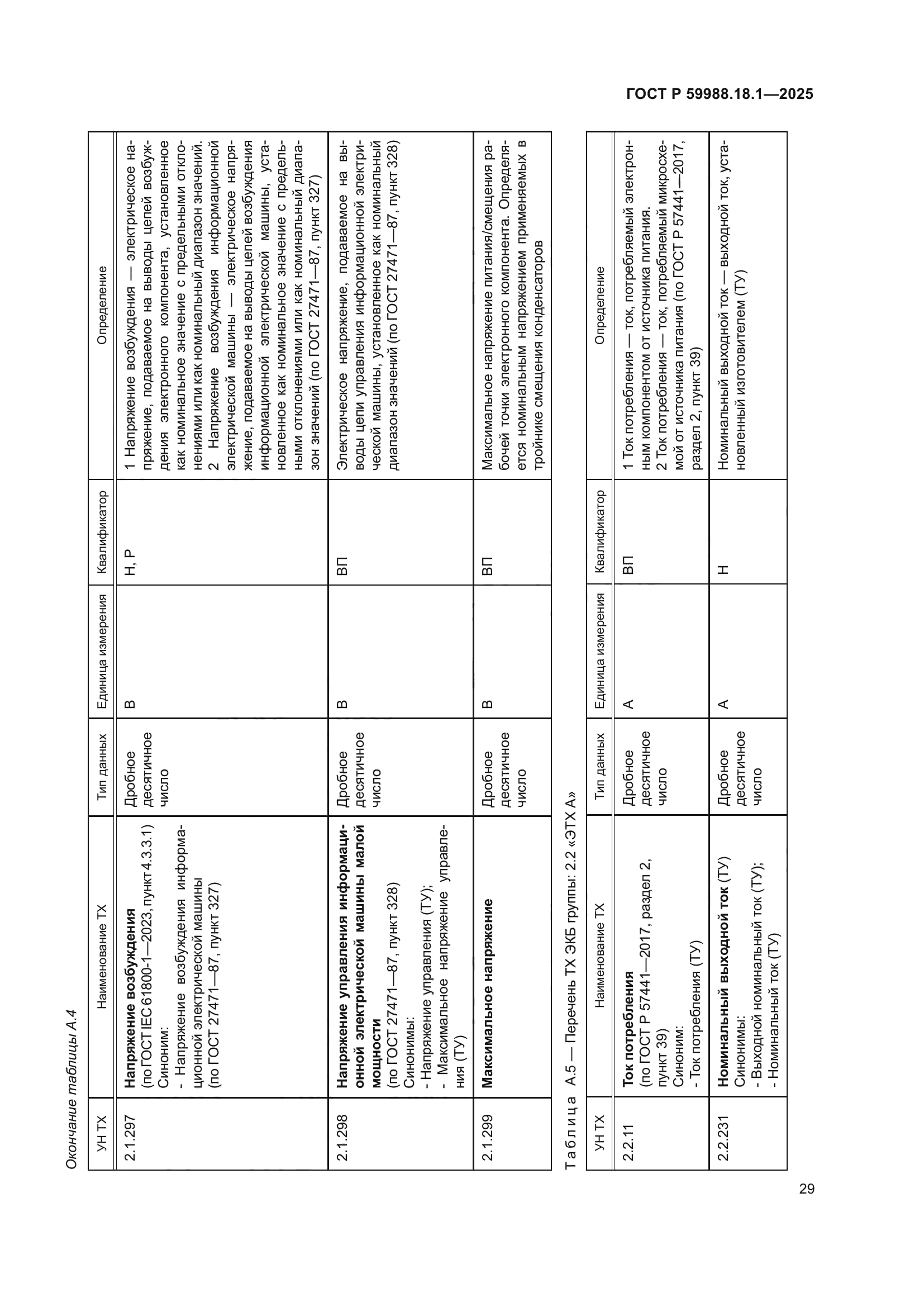 ГОСТ Р 59988.18.1-2025