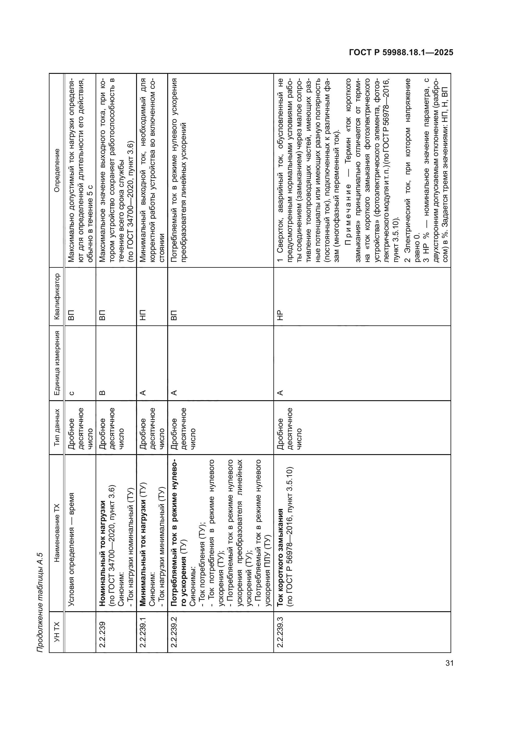 ГОСТ Р 59988.18.1-2025