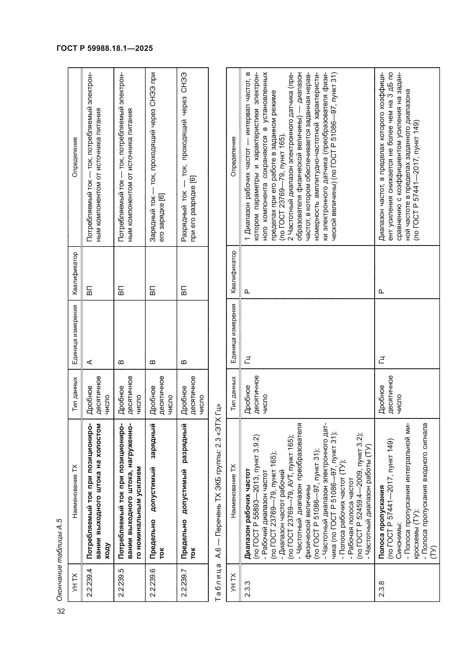 ГОСТ Р 59988.18.1-2025