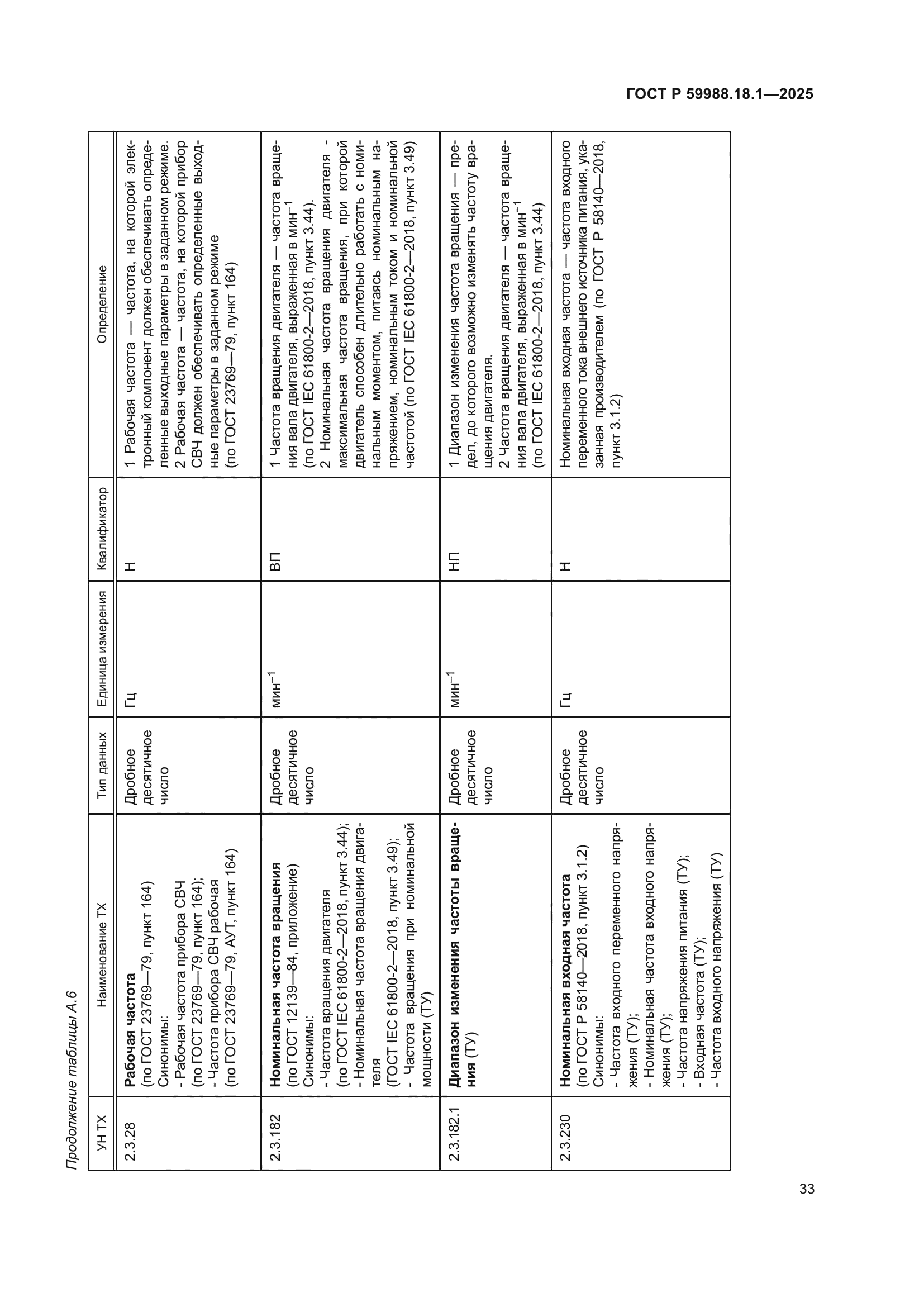 ГОСТ Р 59988.18.1-2025
