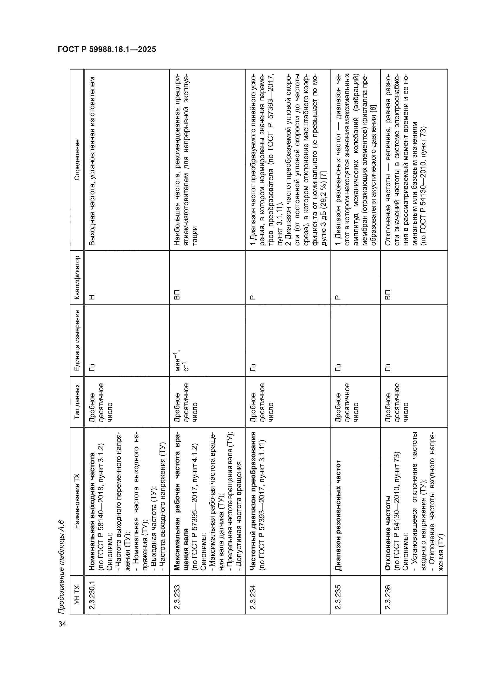 ГОСТ Р 59988.18.1-2025