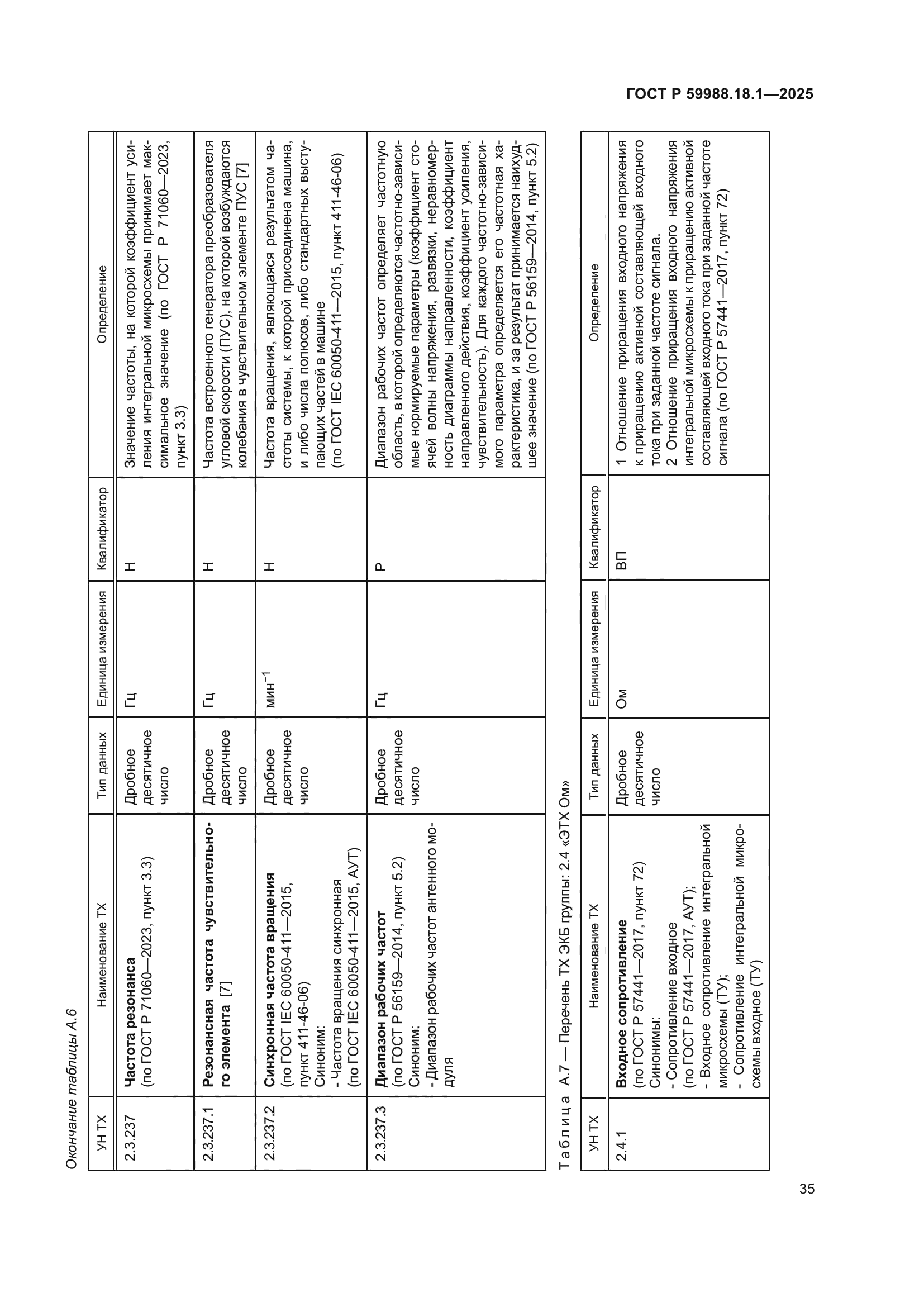 ГОСТ Р 59988.18.1-2025