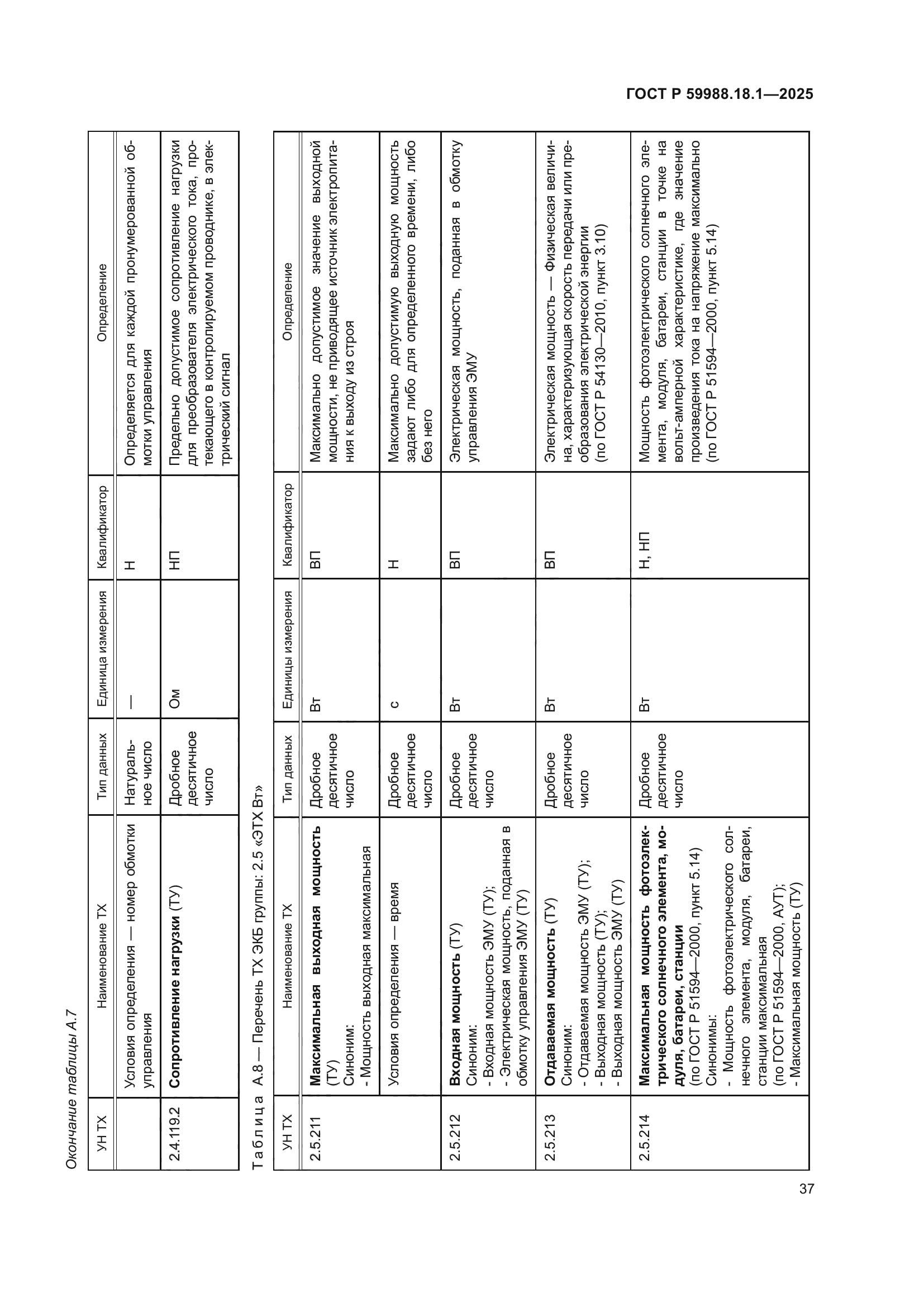 ГОСТ Р 59988.18.1-2025