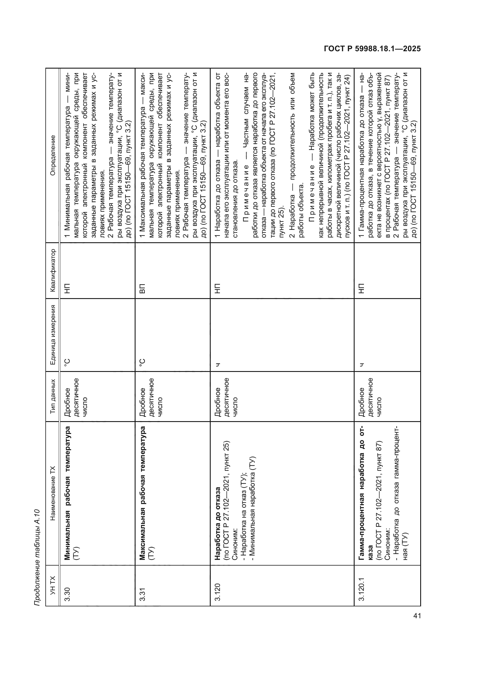 ГОСТ Р 59988.18.1-2025