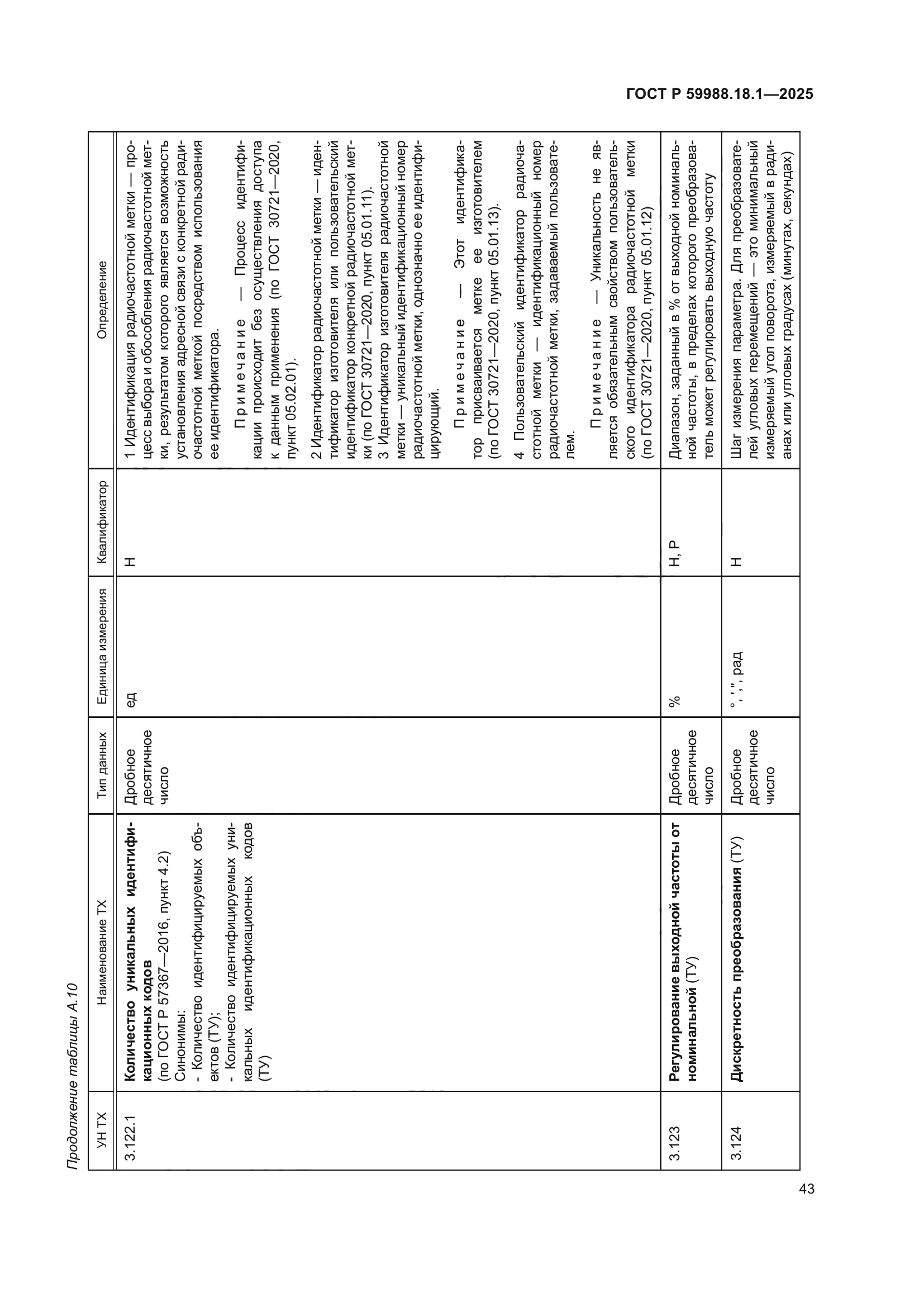 ГОСТ Р 59988.18.1-2025