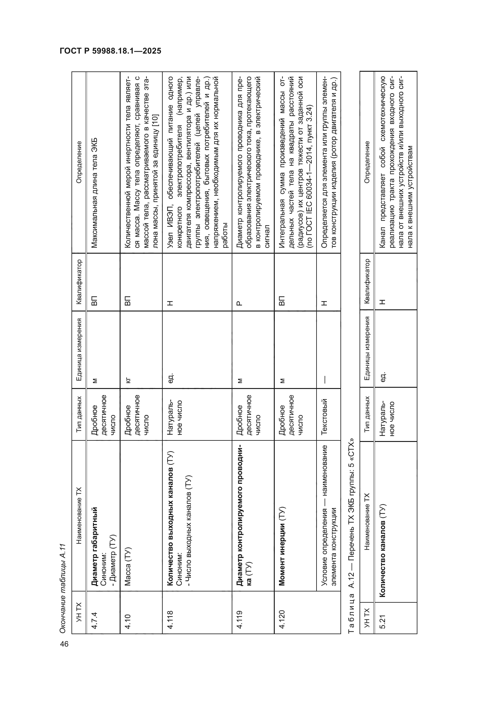 ГОСТ Р 59988.18.1-2025