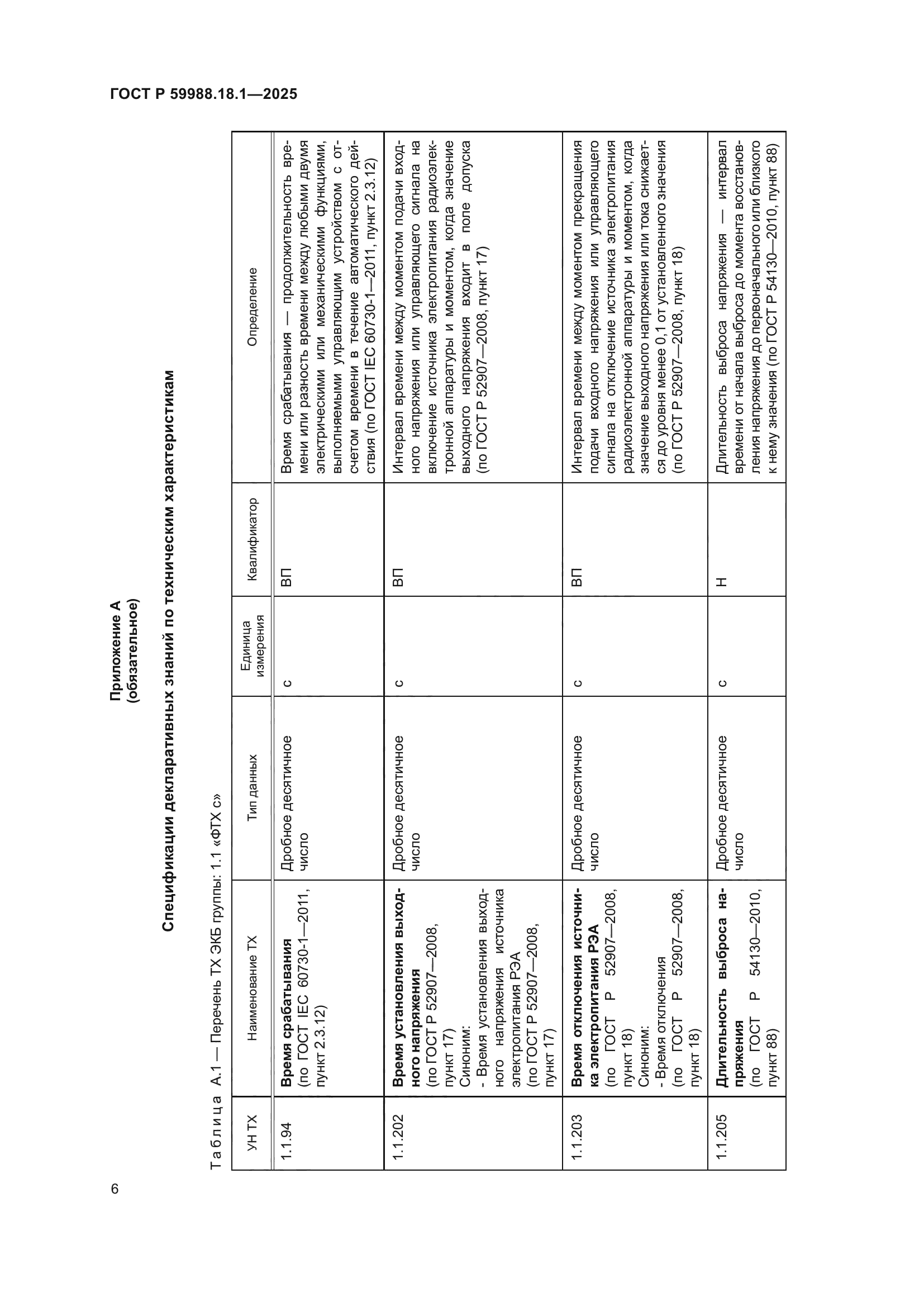 ГОСТ Р 59988.18.1-2025