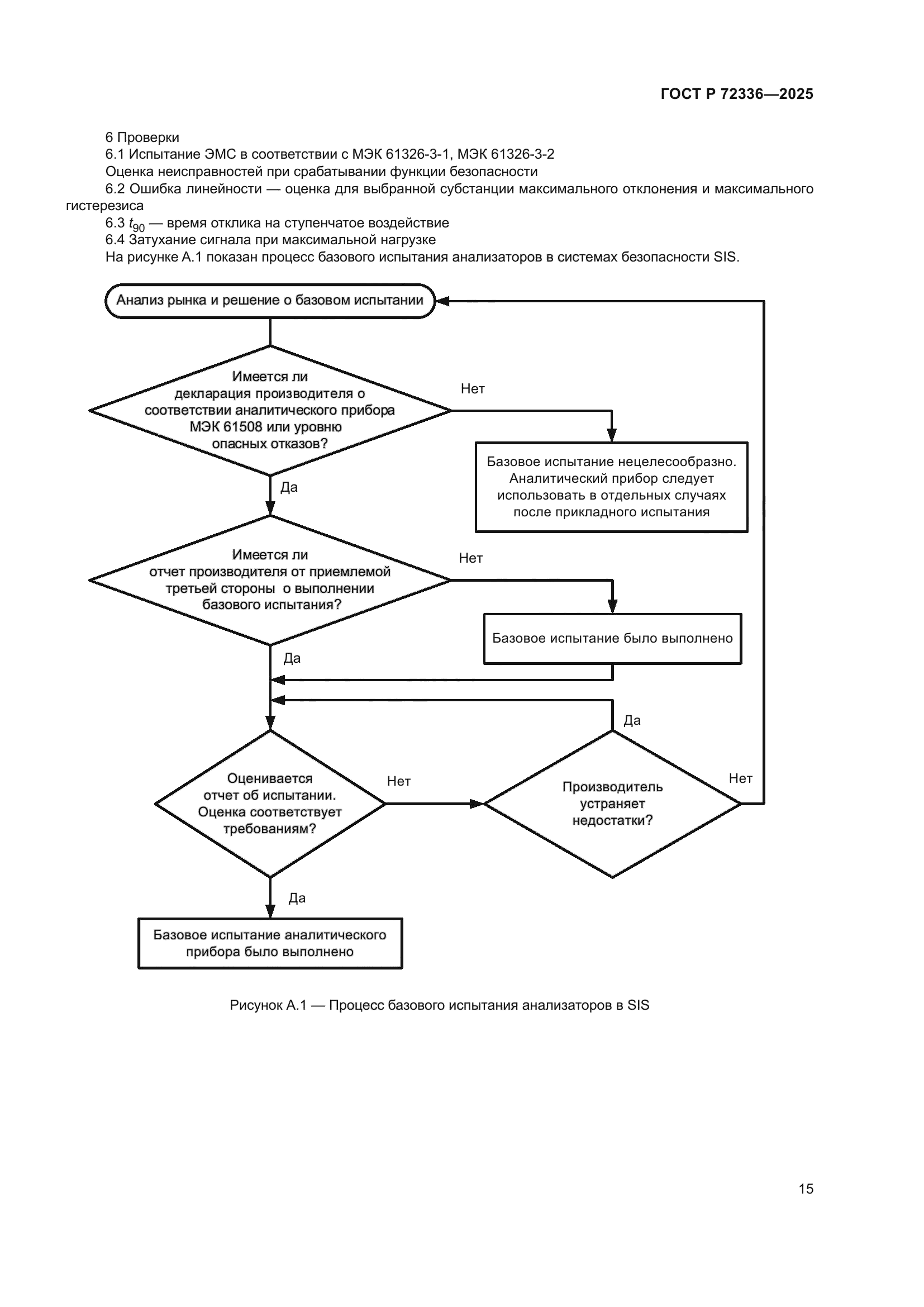 ГОСТ Р 72336-2025